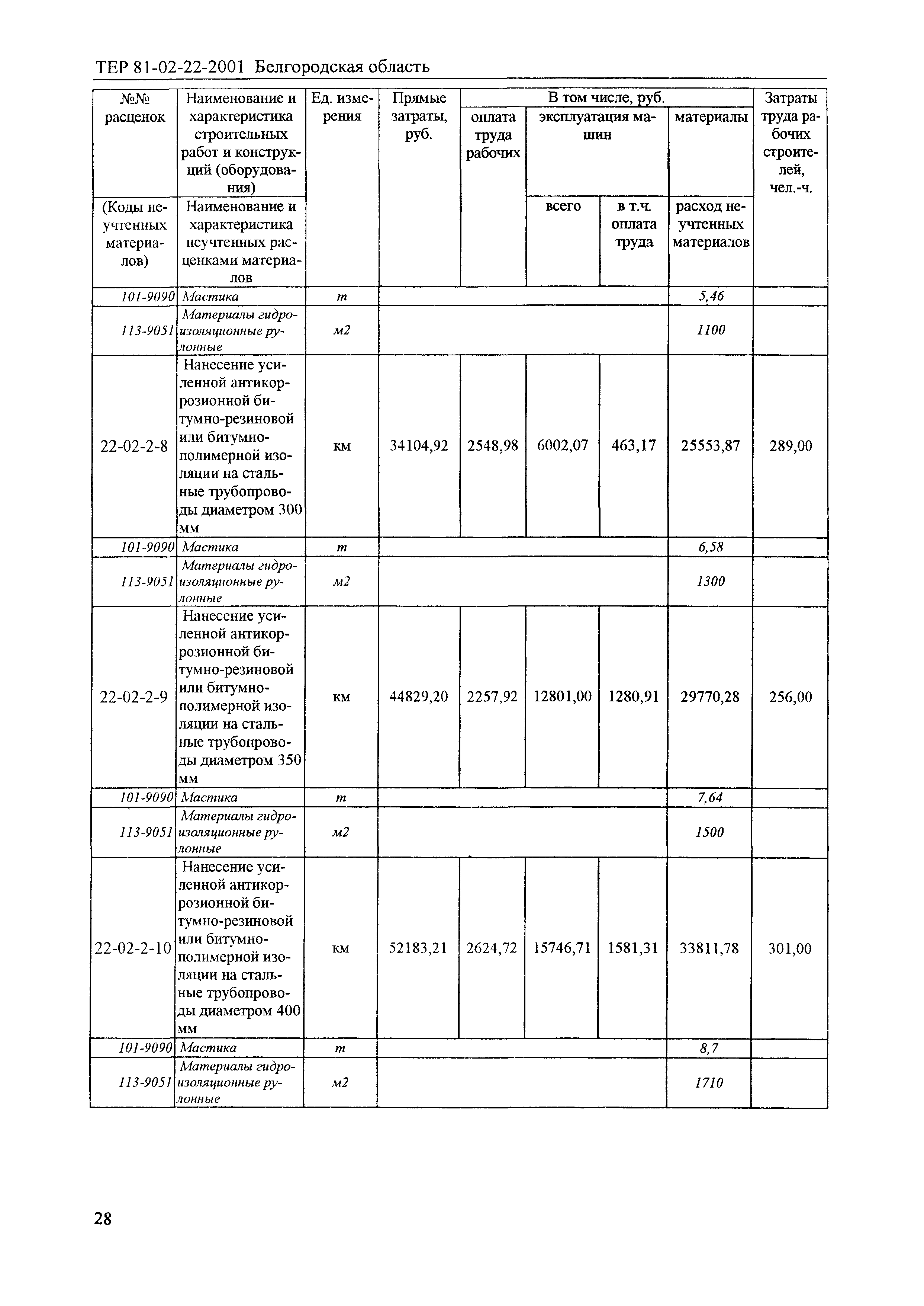 ТЕР 2001-22 Белгородской области