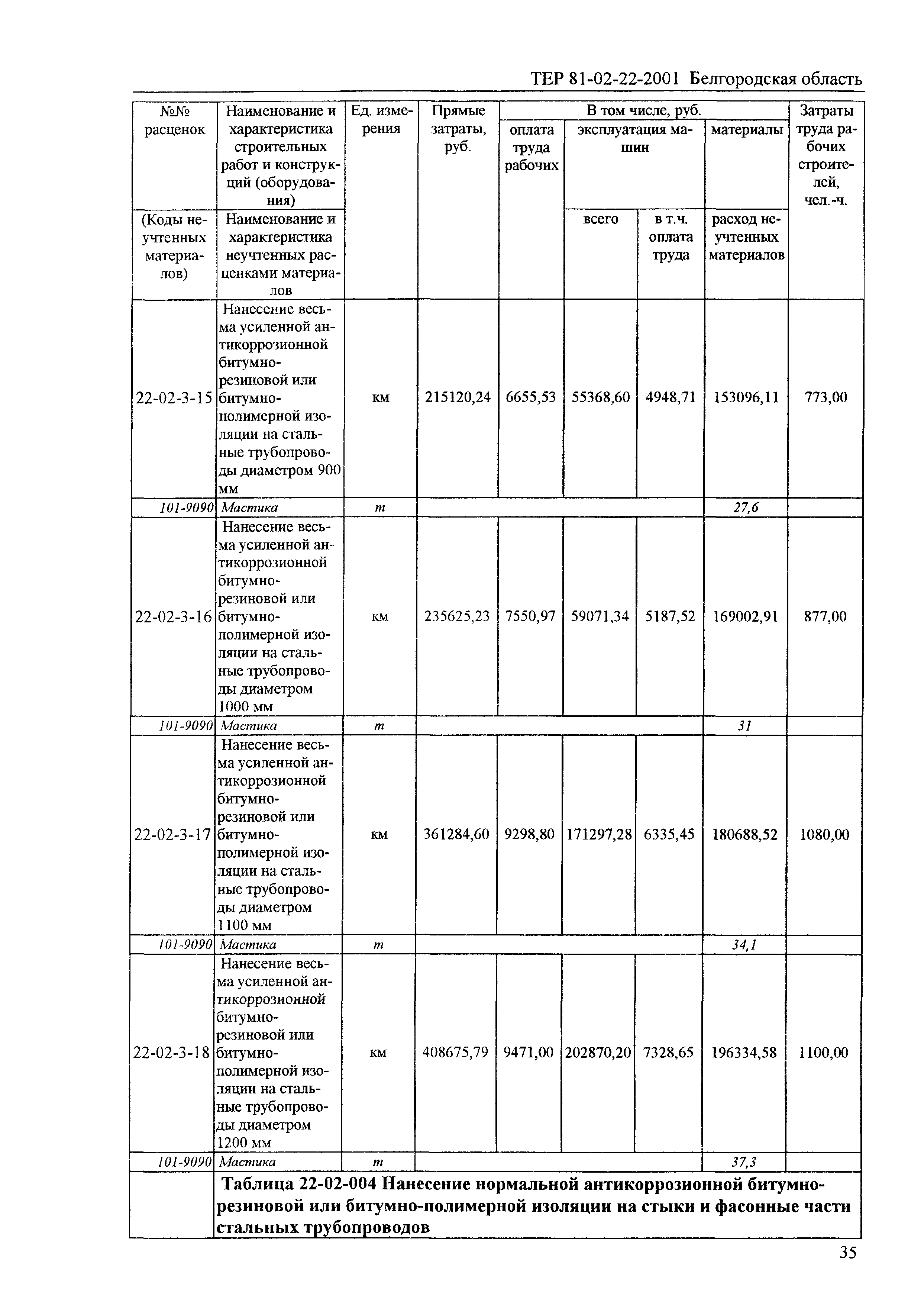 ТЕР 2001-22 Белгородской области