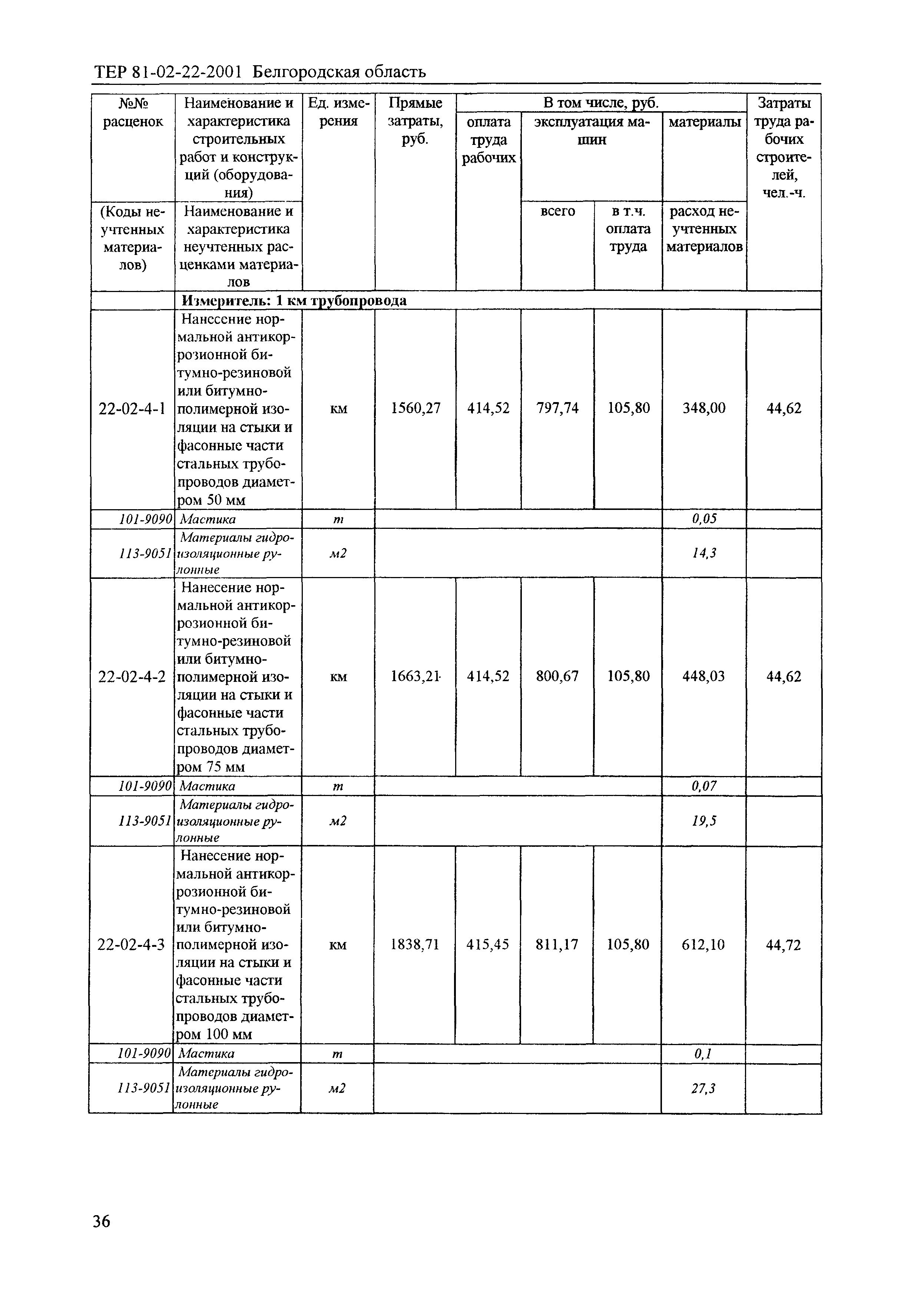 ТЕР 2001-22 Белгородской области