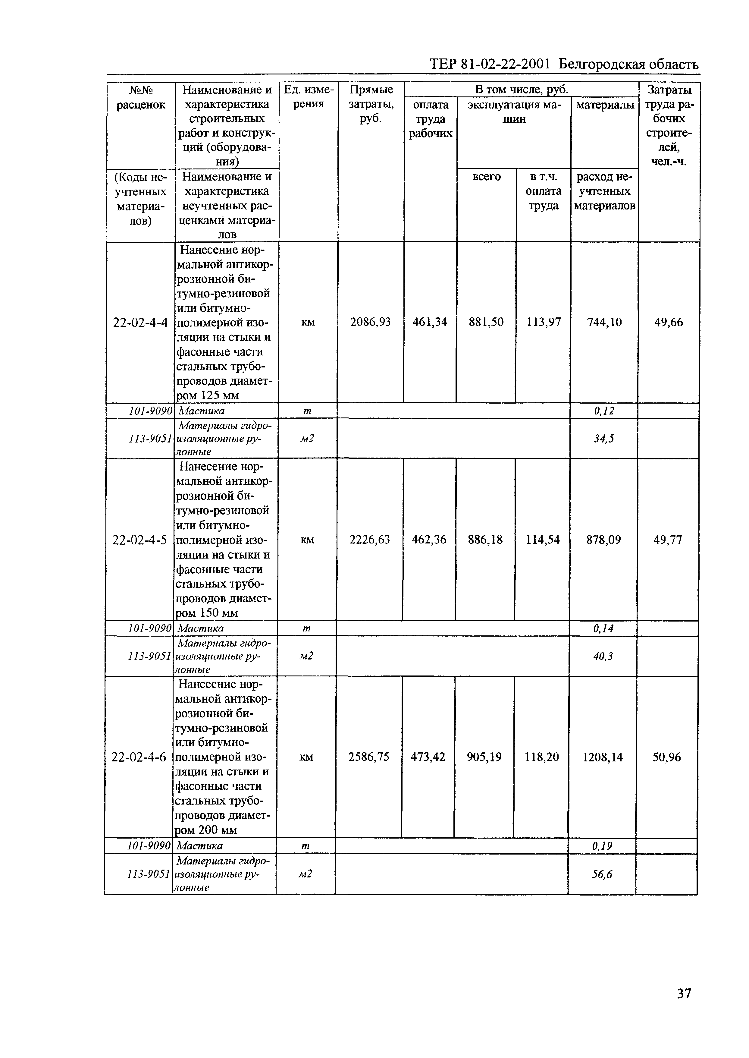 ТЕР 2001-22 Белгородской области