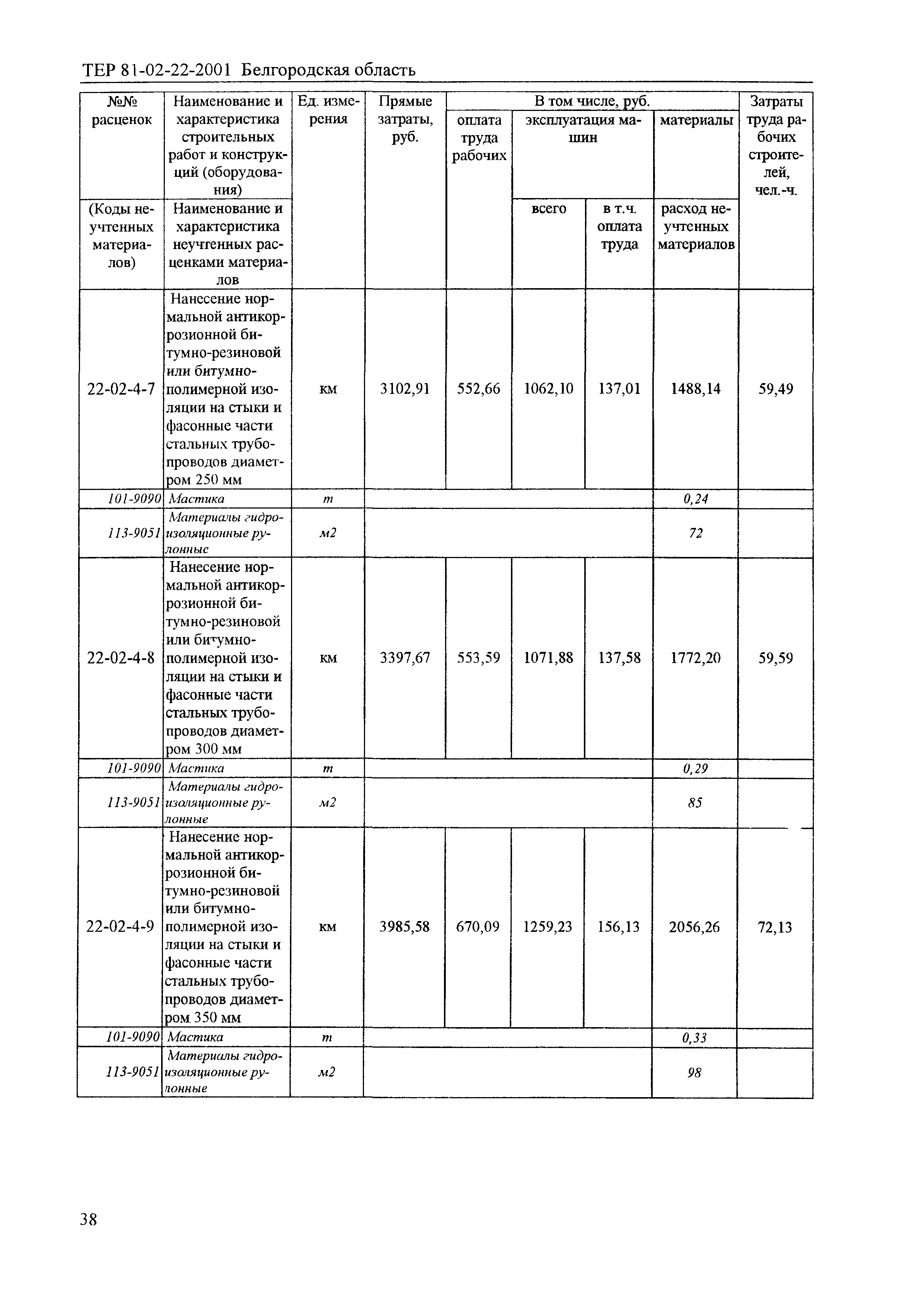 ТЕР 2001-22 Белгородской области