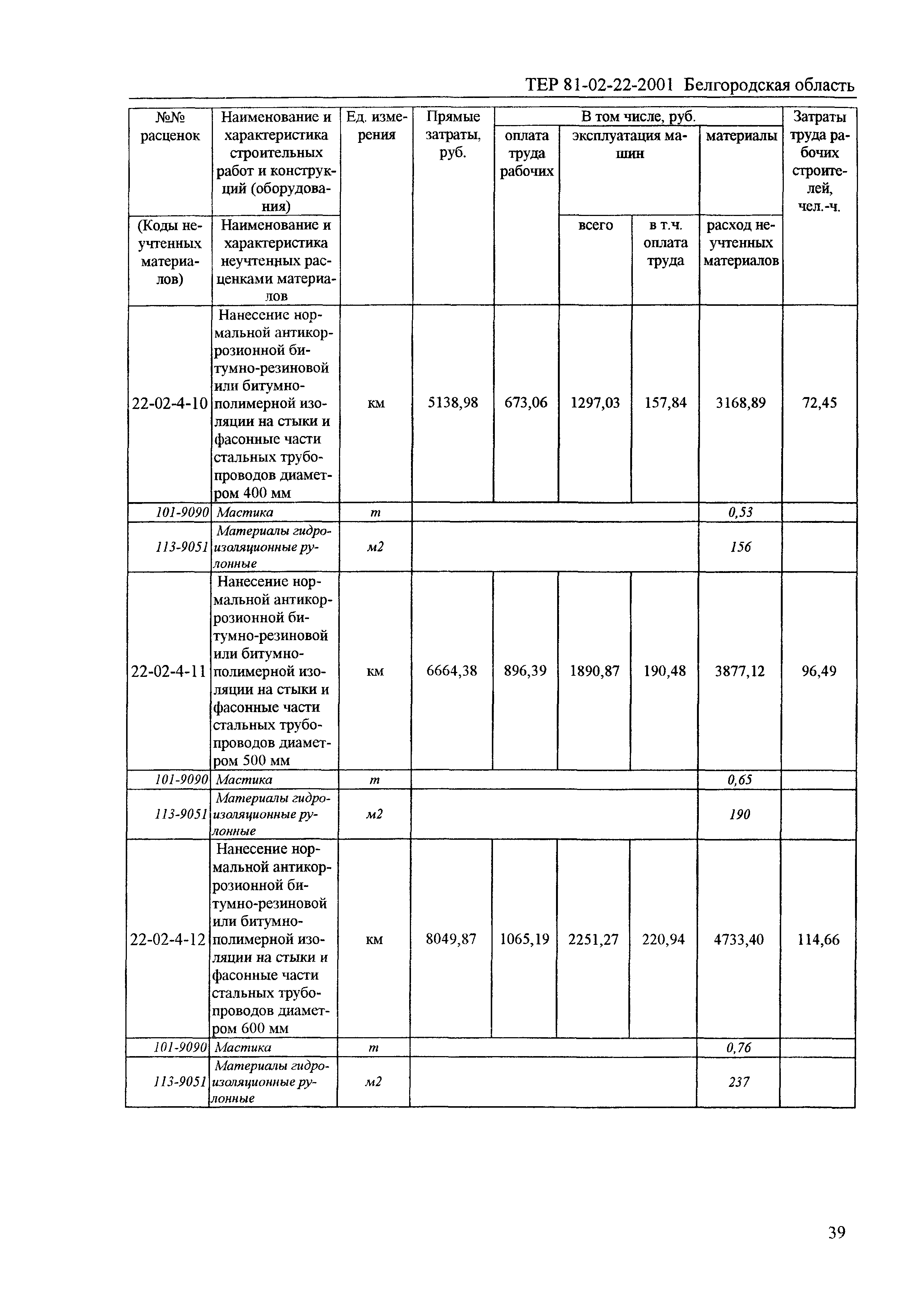 ТЕР 2001-22 Белгородской области