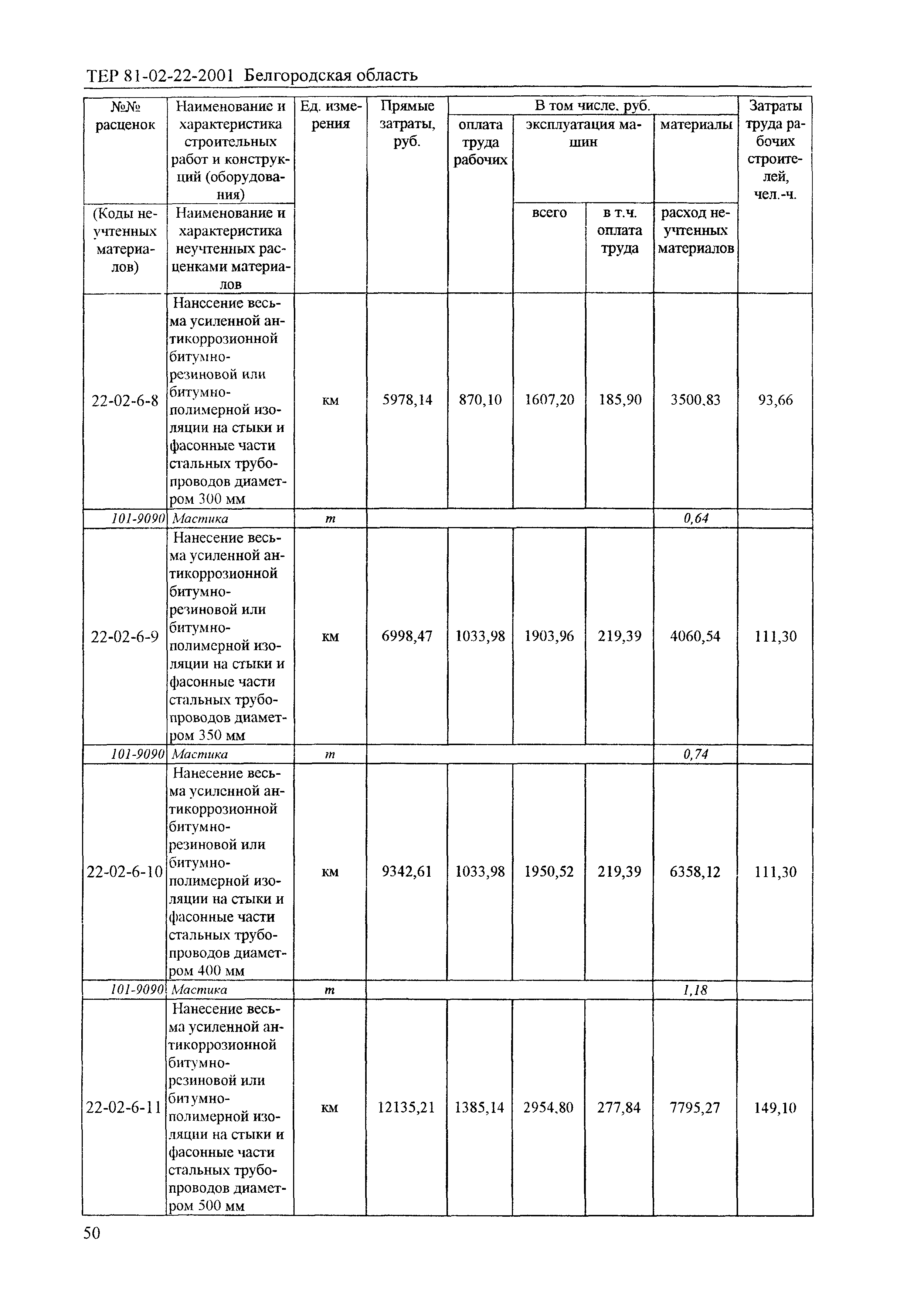 ТЕР 2001-22 Белгородской области