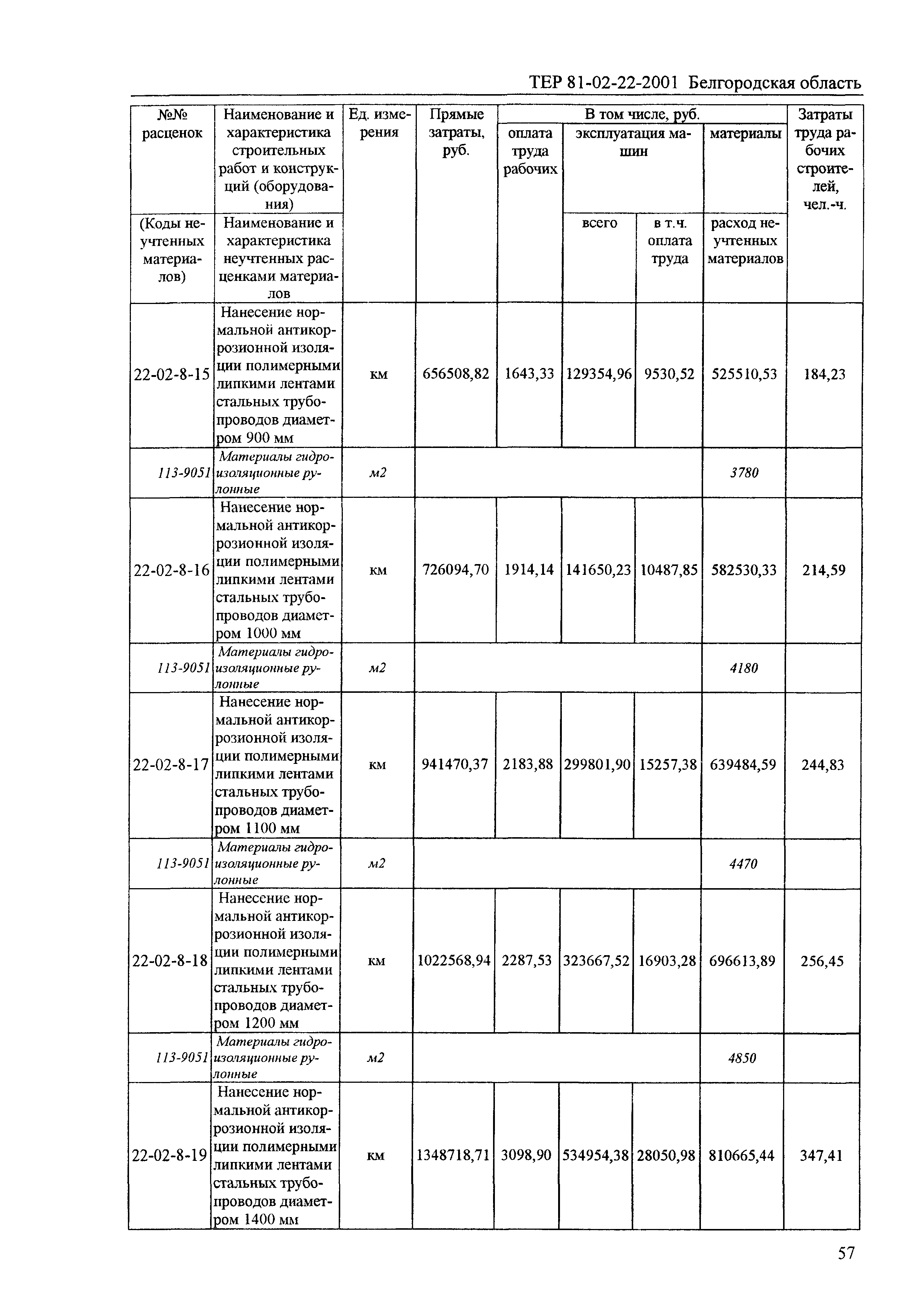 ТЕР 2001-22 Белгородской области