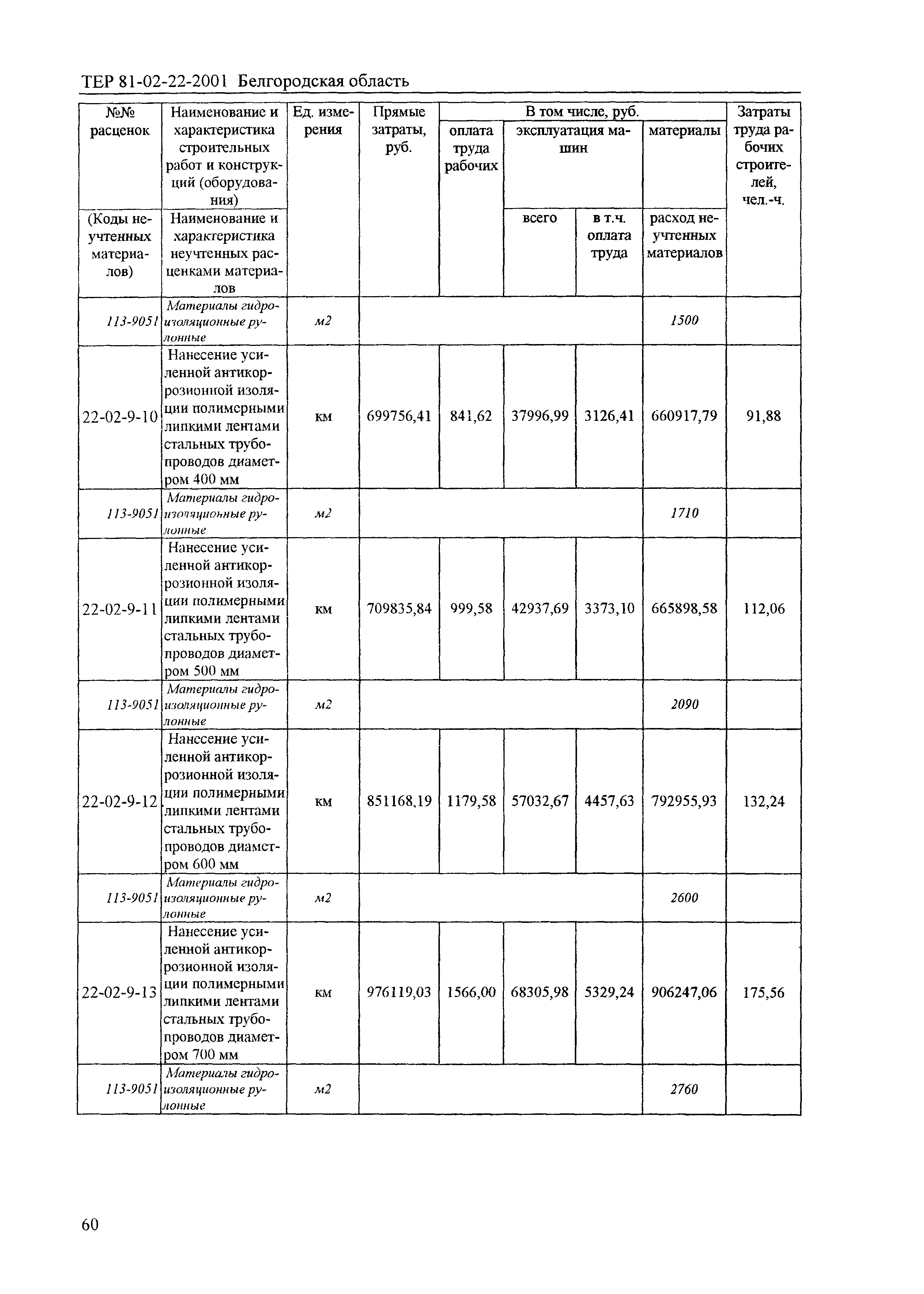 ТЕР 2001-22 Белгородской области