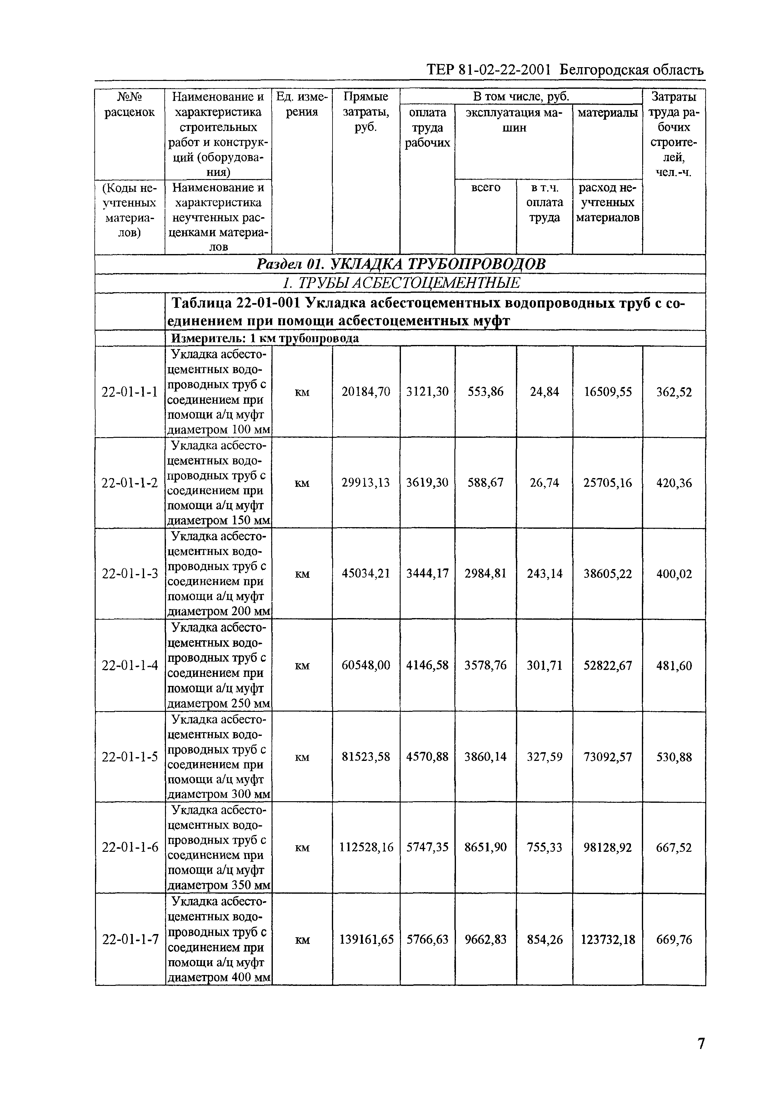 ТЕР 2001-22 Белгородской области