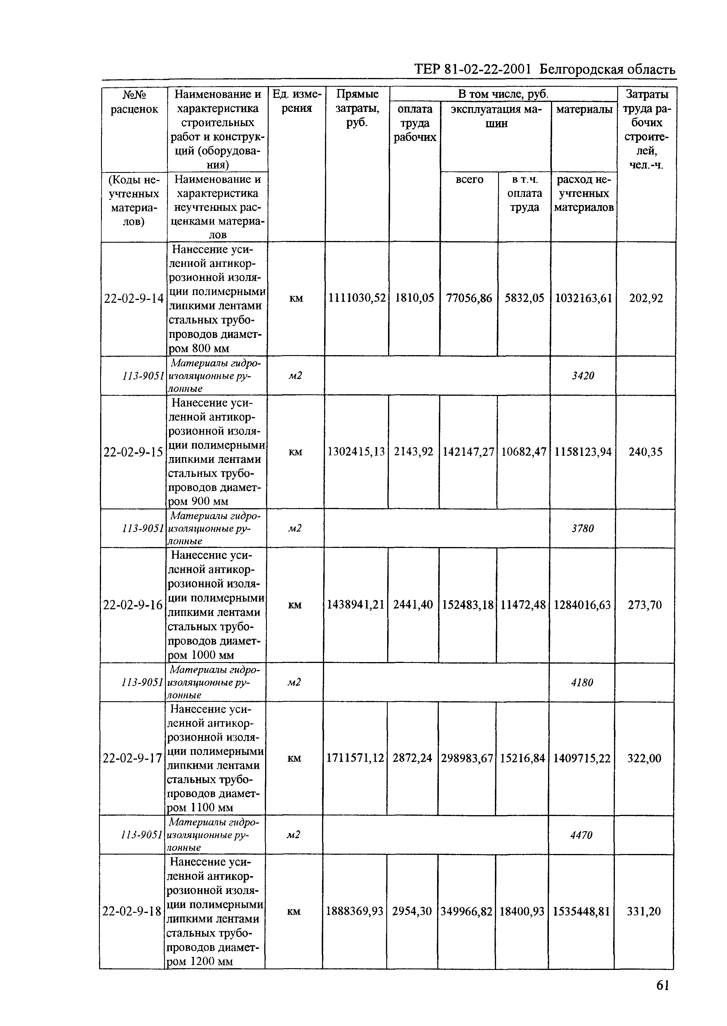 ТЕР 2001-22 Белгородской области