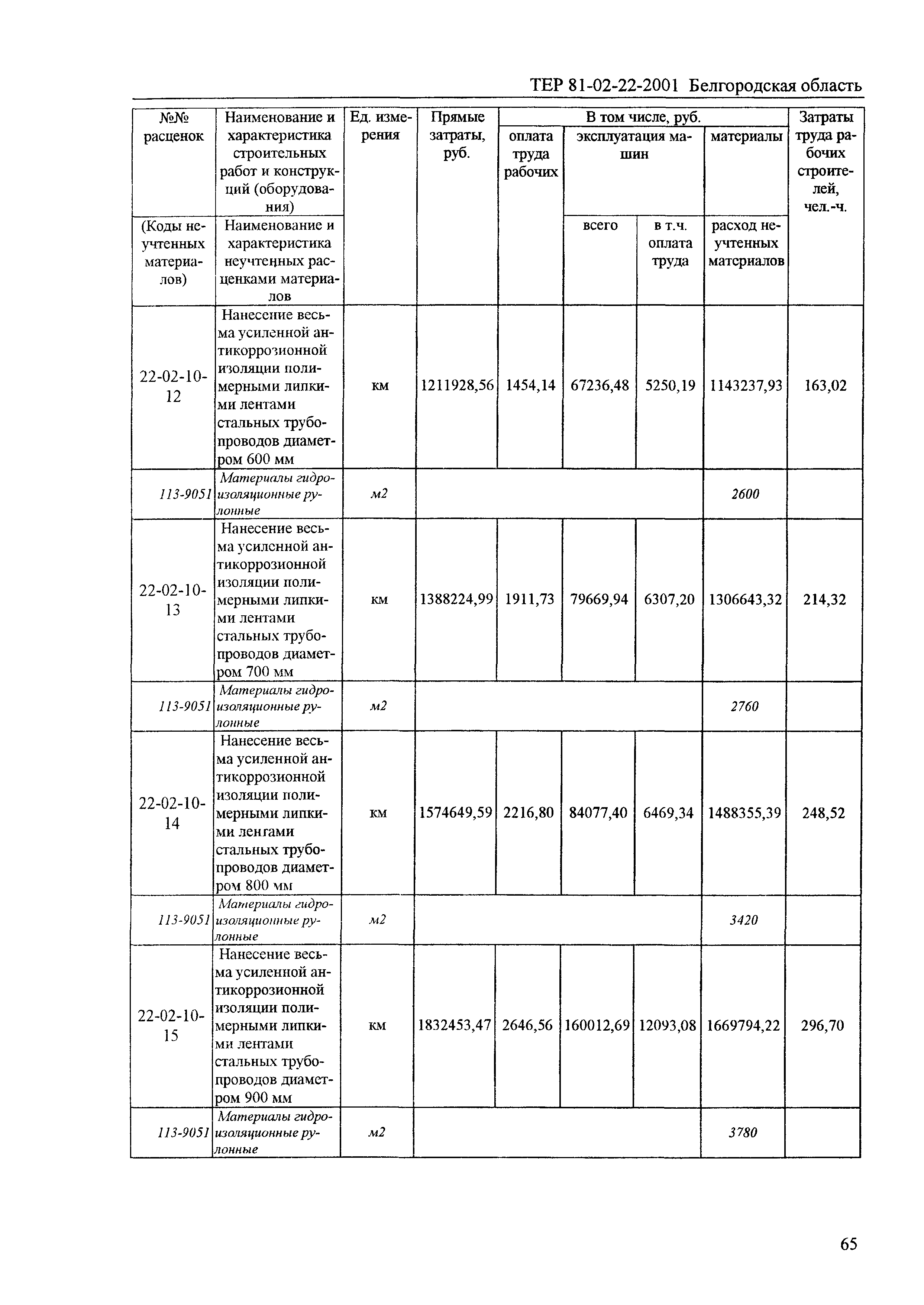 ТЕР 2001-22 Белгородской области