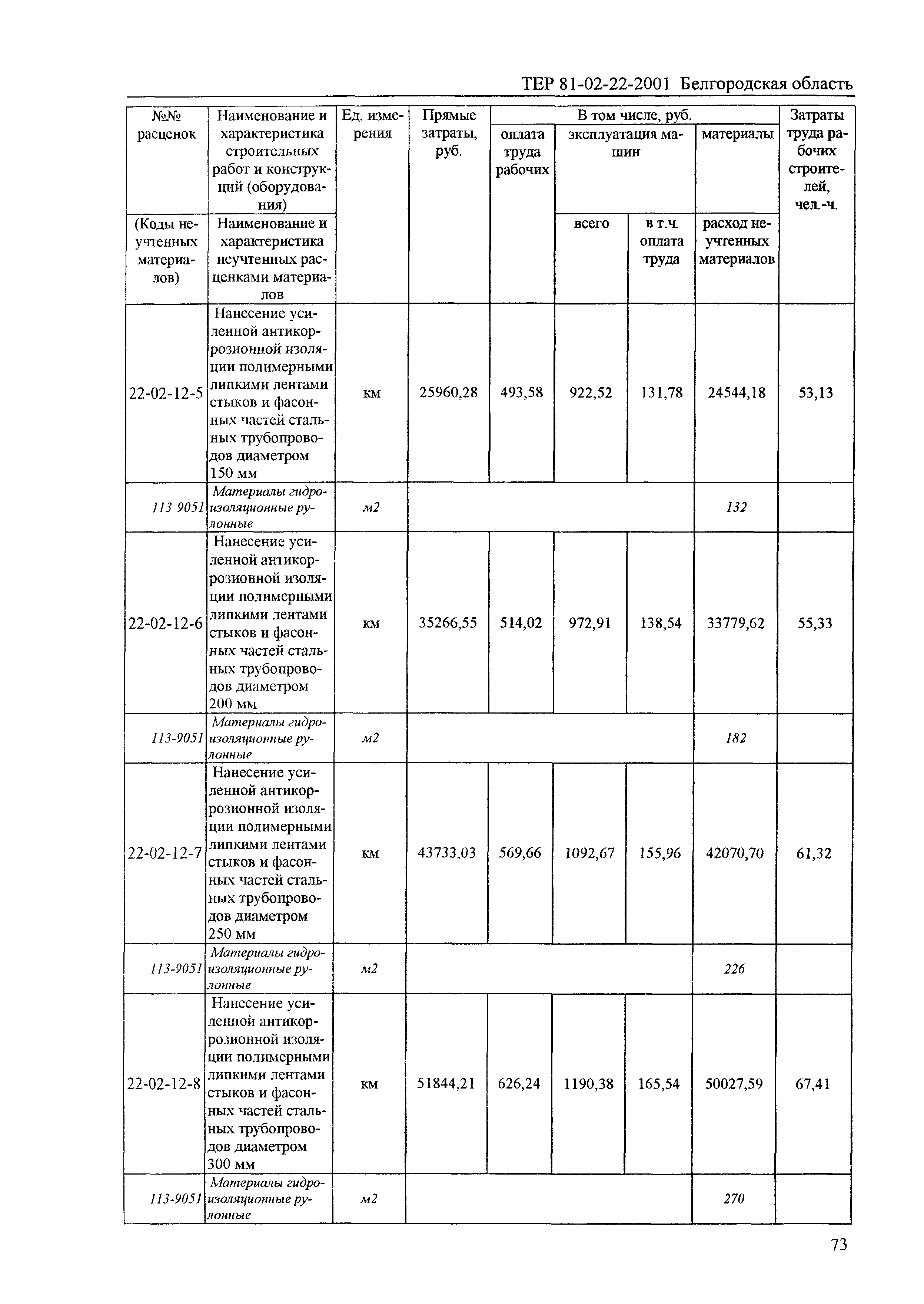 ТЕР 2001-22 Белгородской области