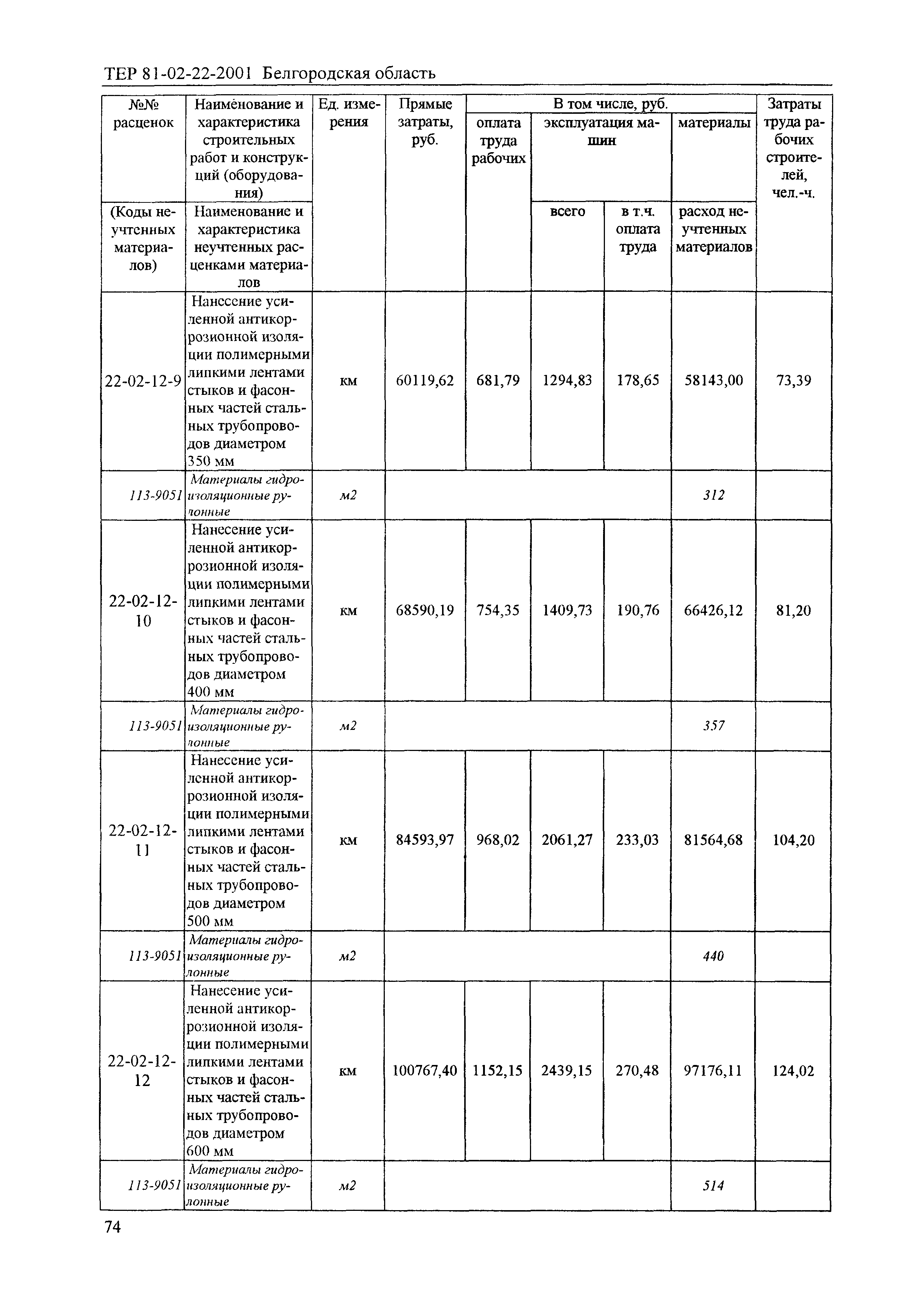 ТЕР 2001-22 Белгородской области