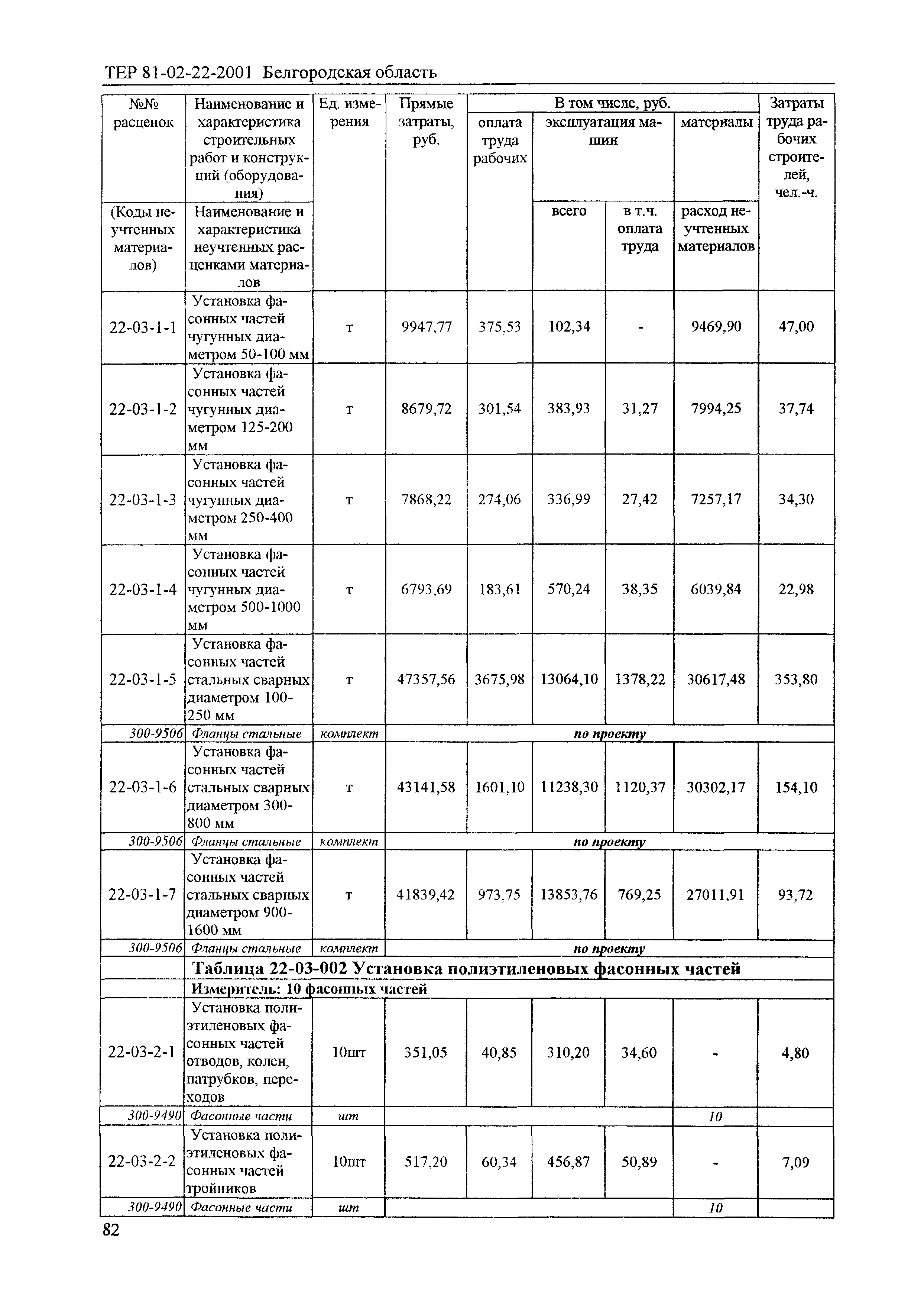 ТЕР 2001-22 Белгородской области