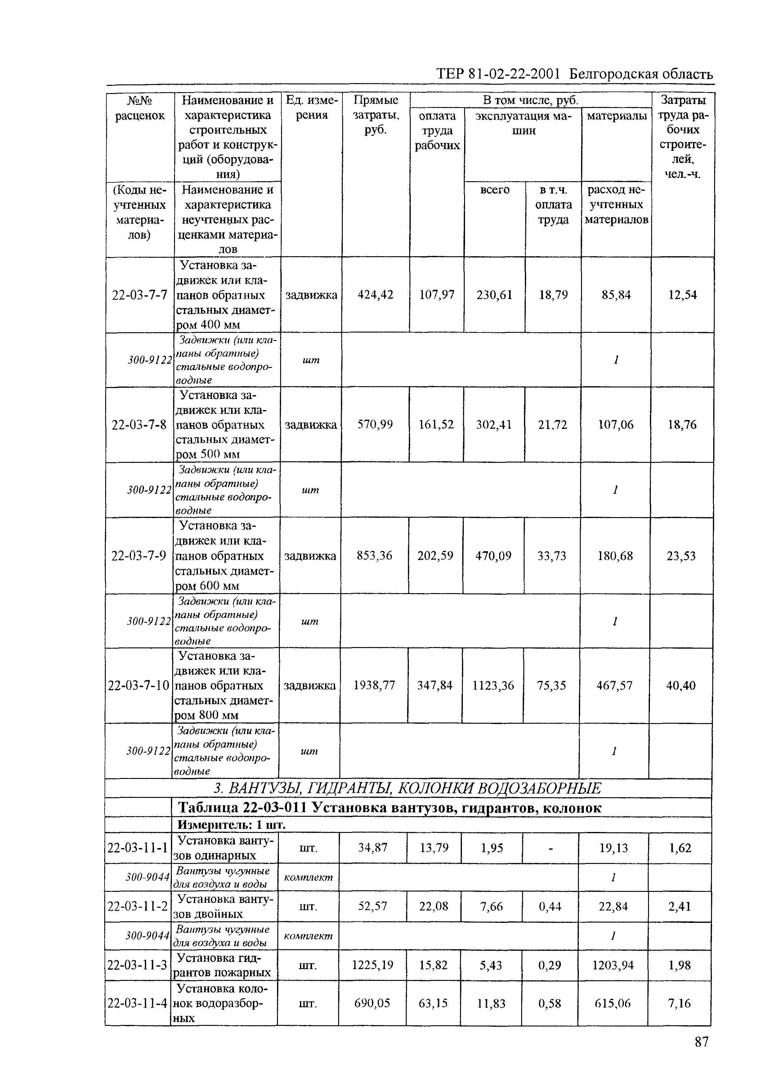 ТЕР 2001-22 Белгородской области