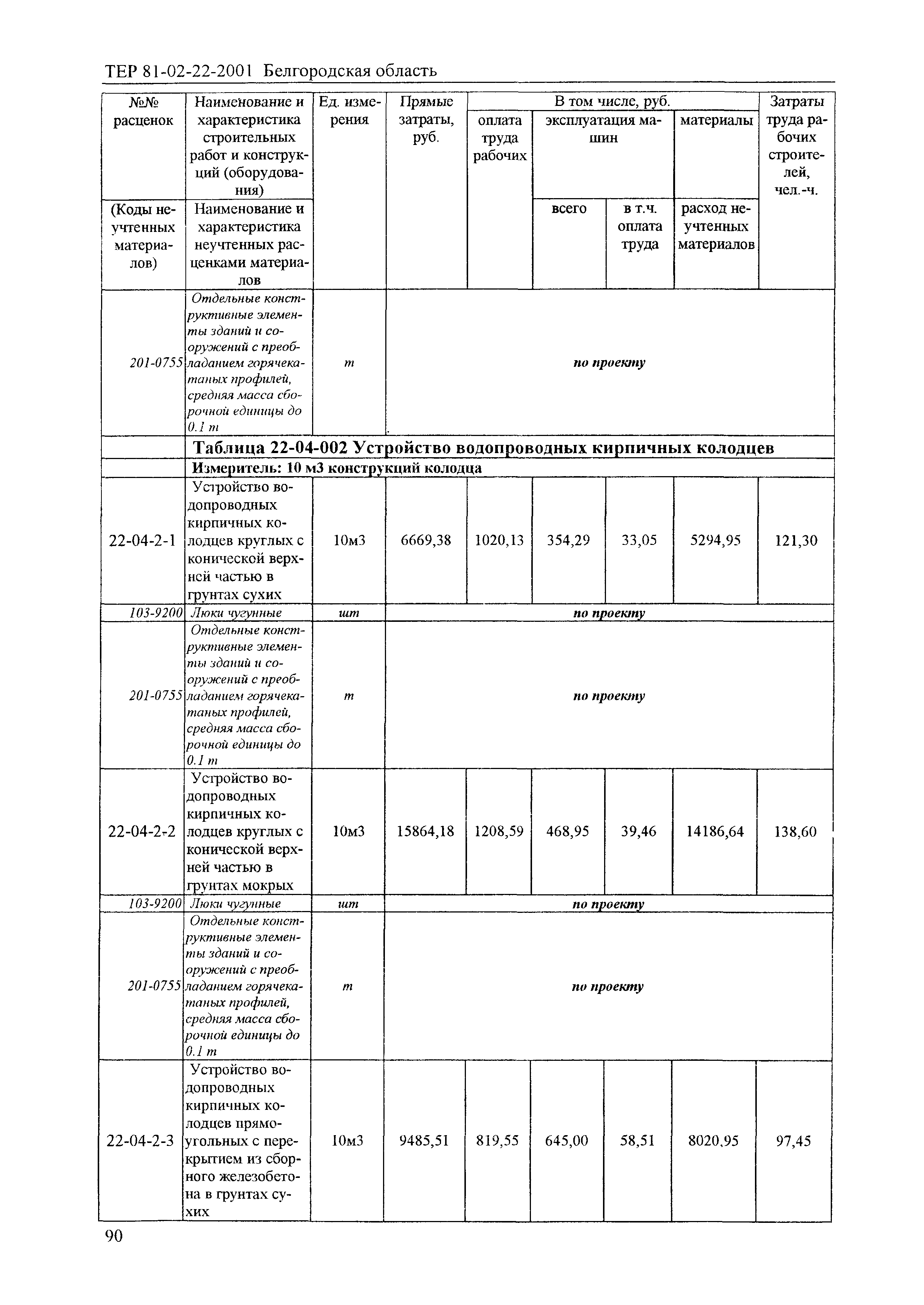 ТЕР 2001-22 Белгородской области