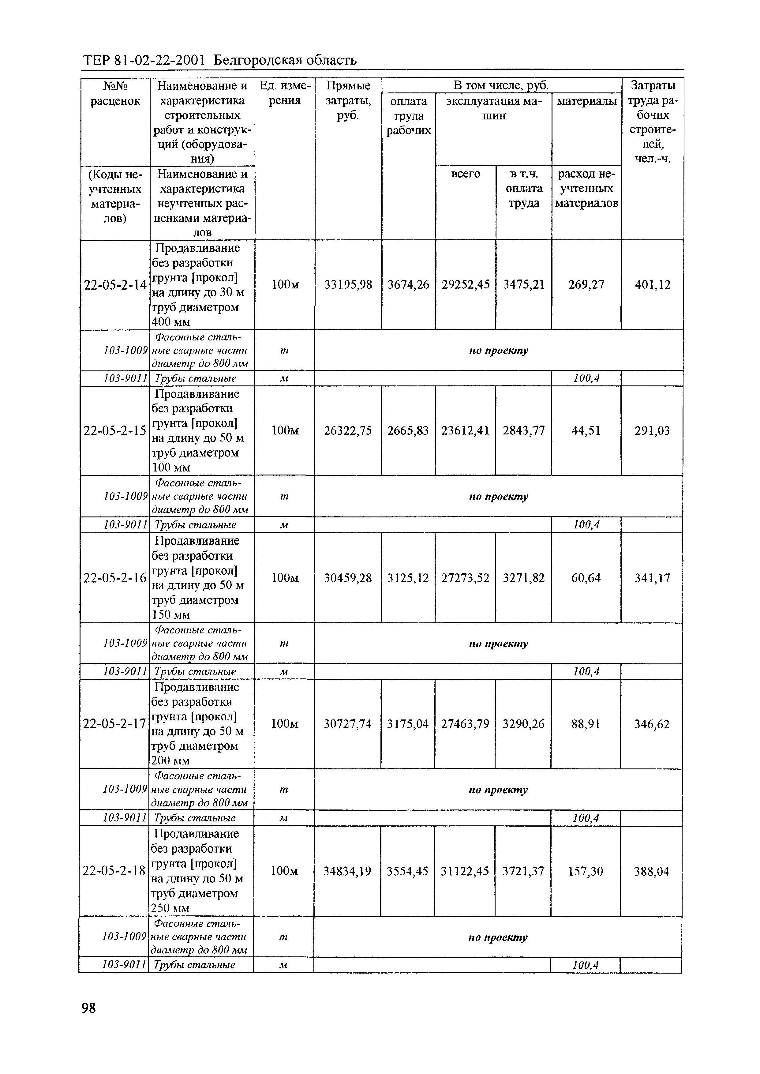 ТЕР 2001-22 Белгородской области