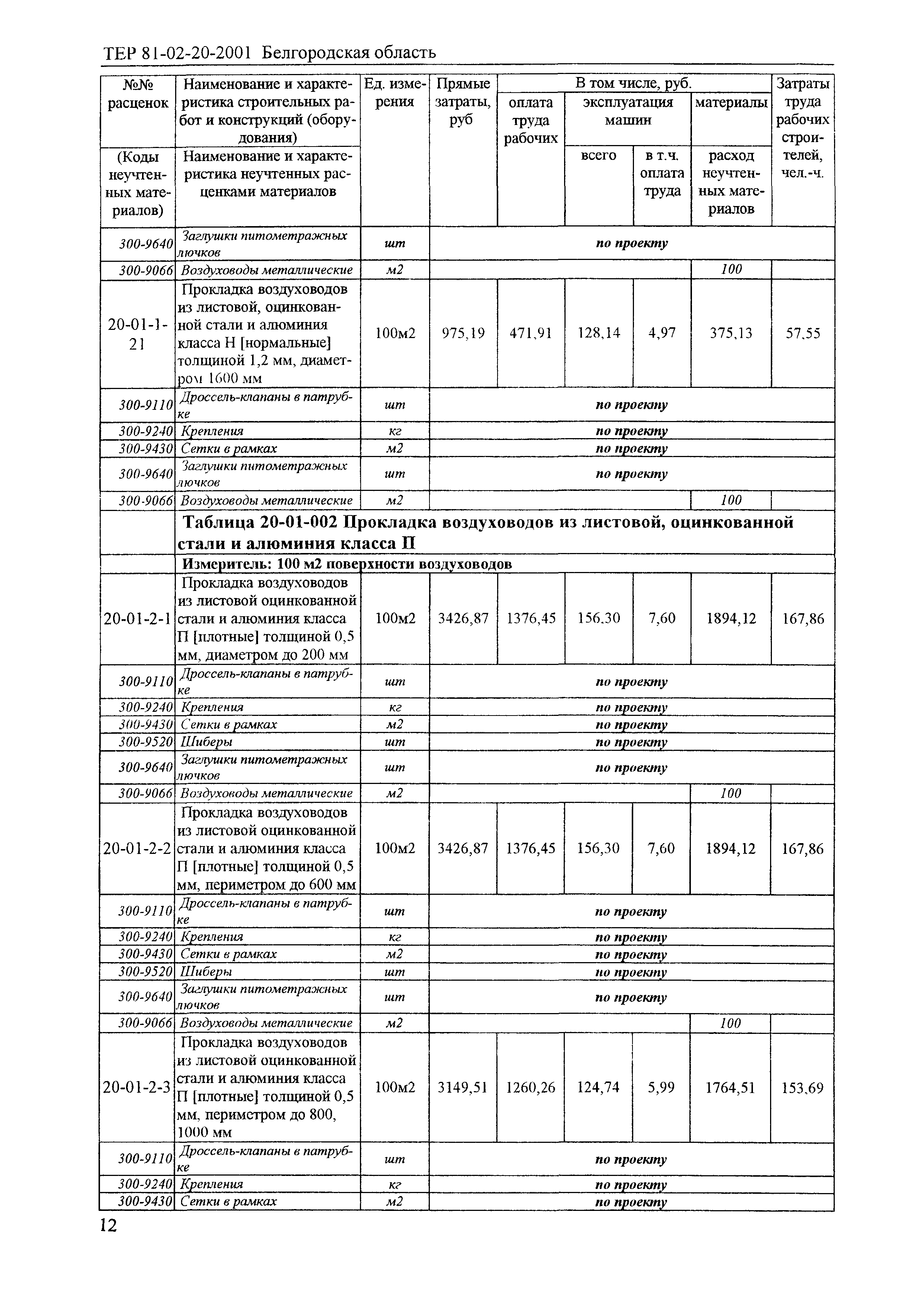 ТЕР 2001-20 Белгородской области