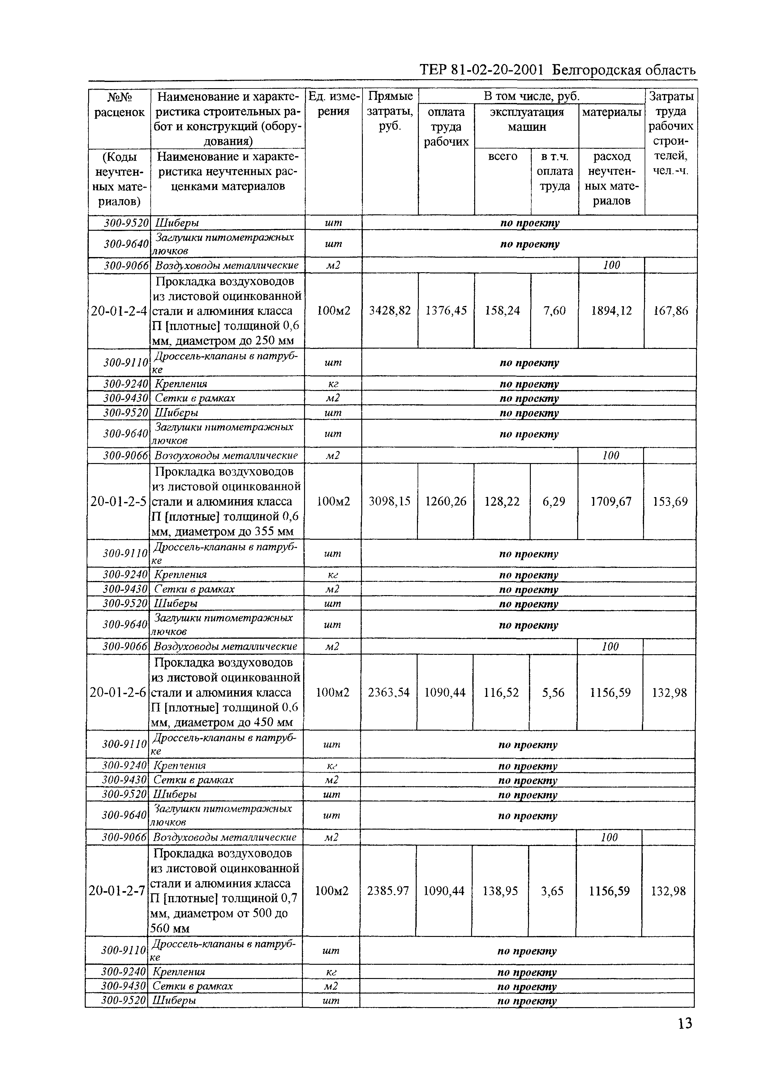 ТЕР 2001-20 Белгородской области