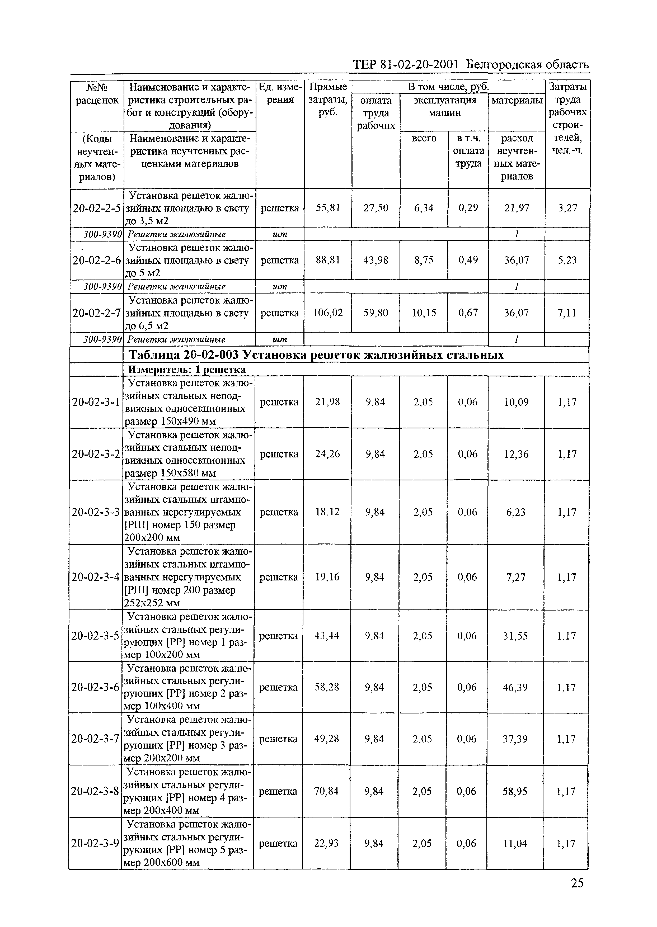 ТЕР 2001-20 Белгородской области