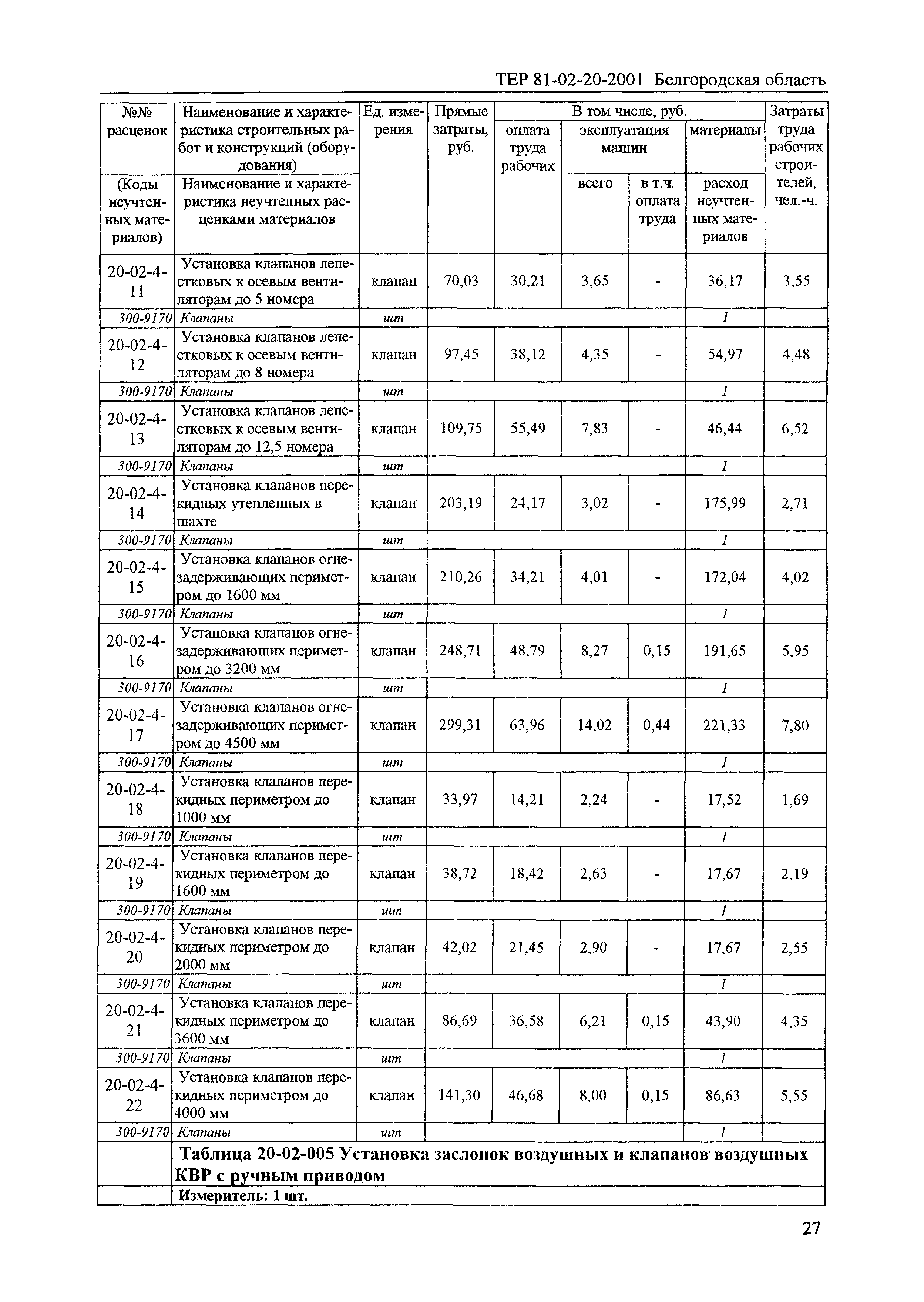 ТЕР 2001-20 Белгородской области