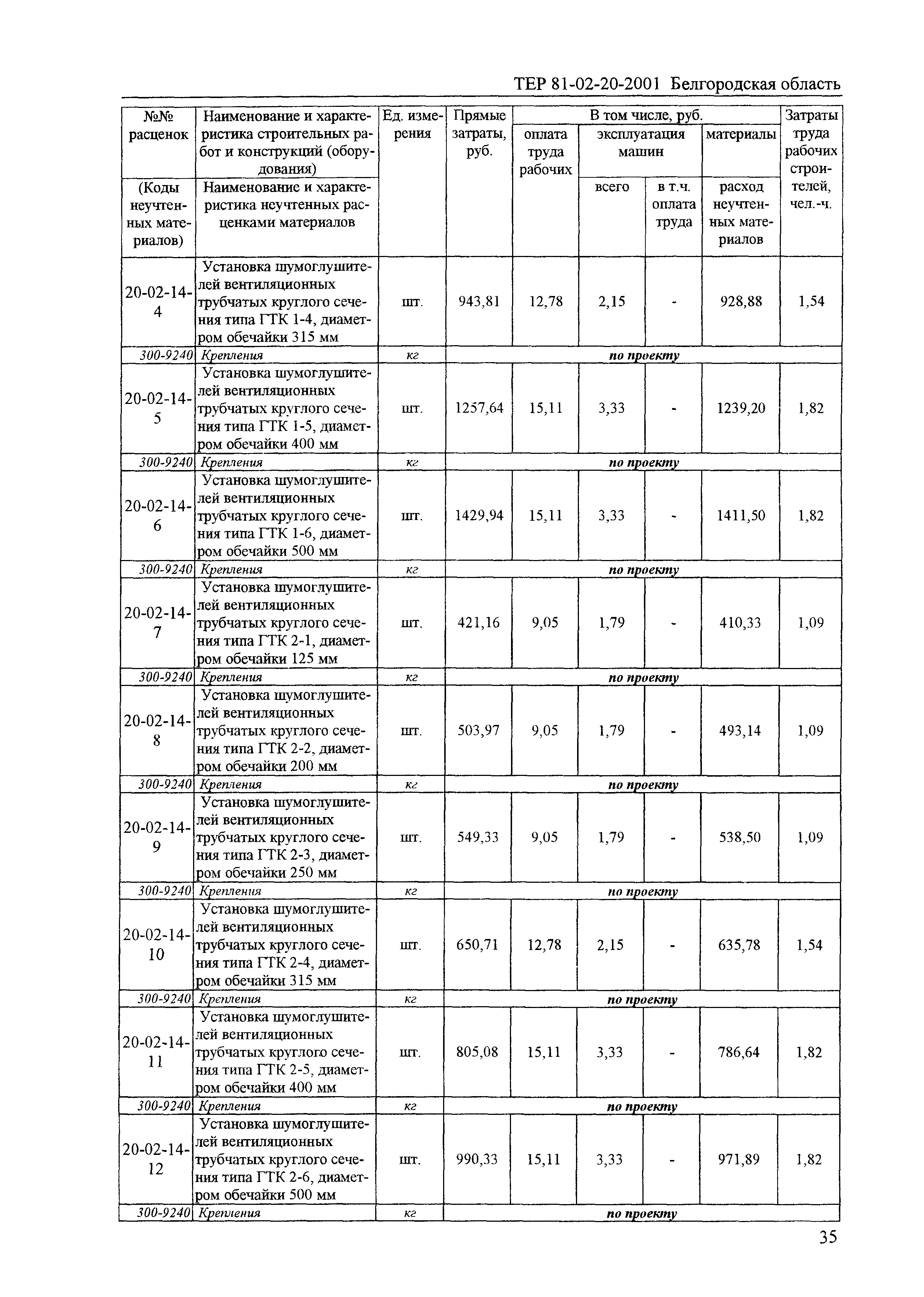 ТЕР 2001-20 Белгородской области