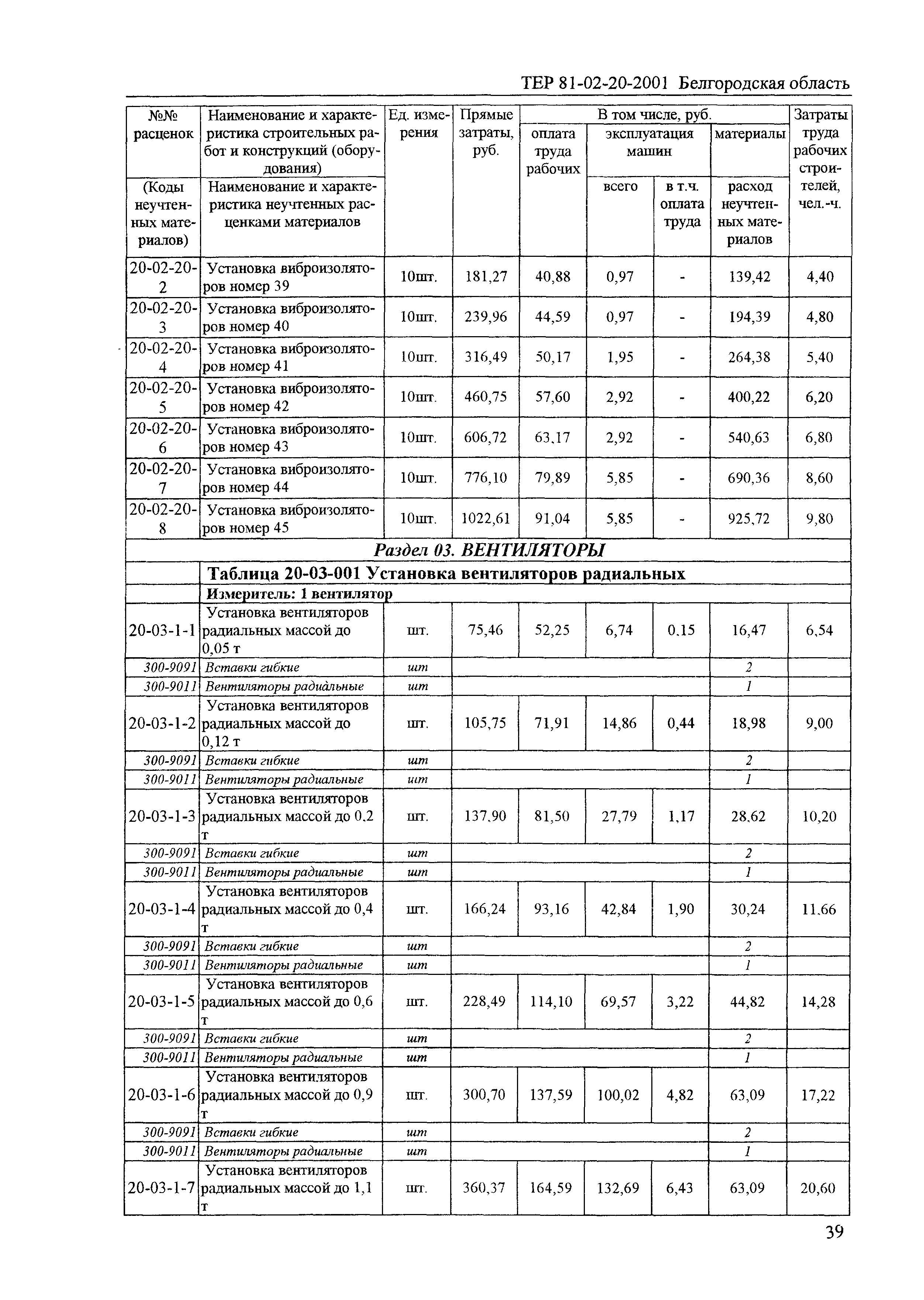 ТЕР 2001-20 Белгородской области