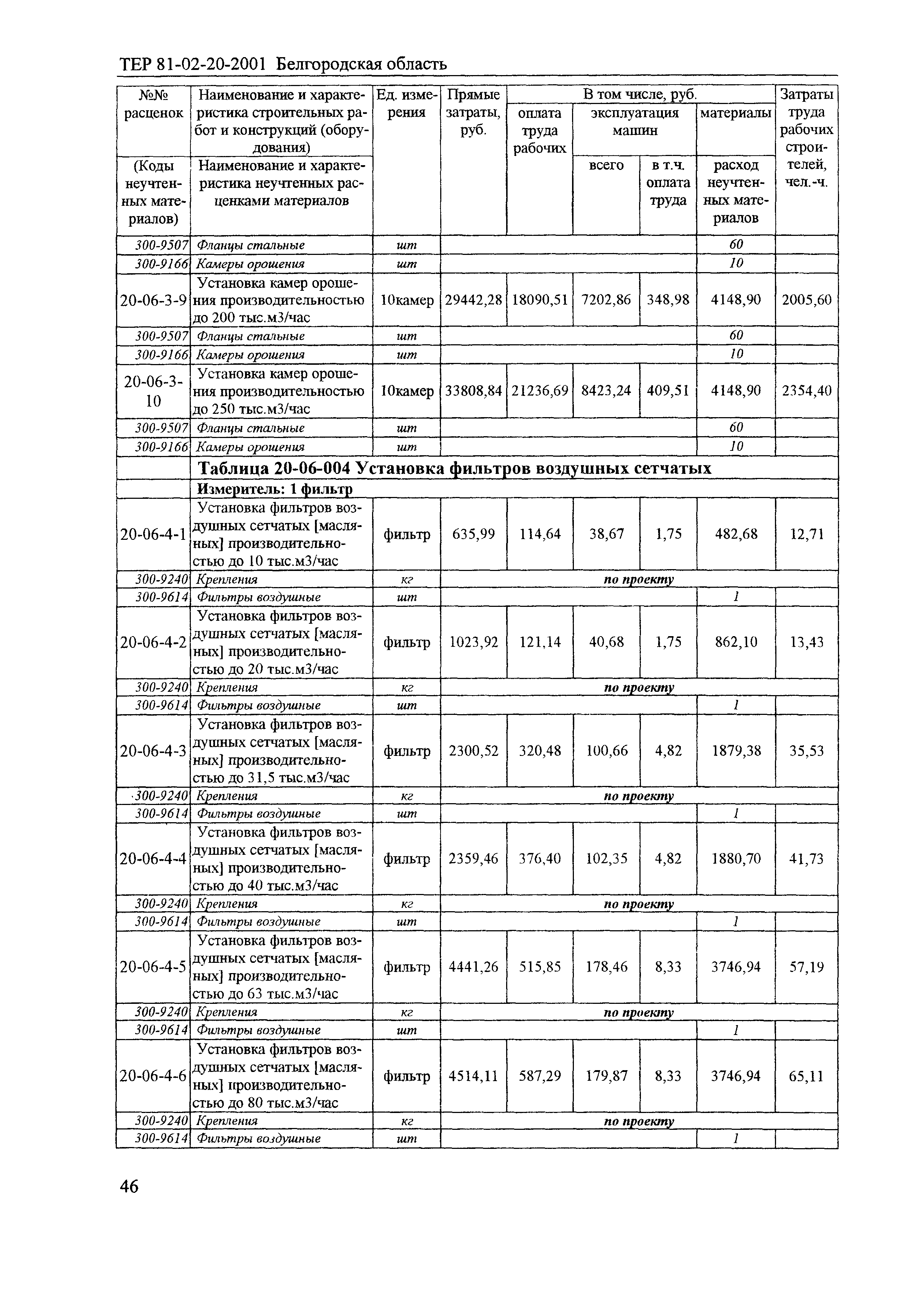 ТЕР 2001-20 Белгородской области