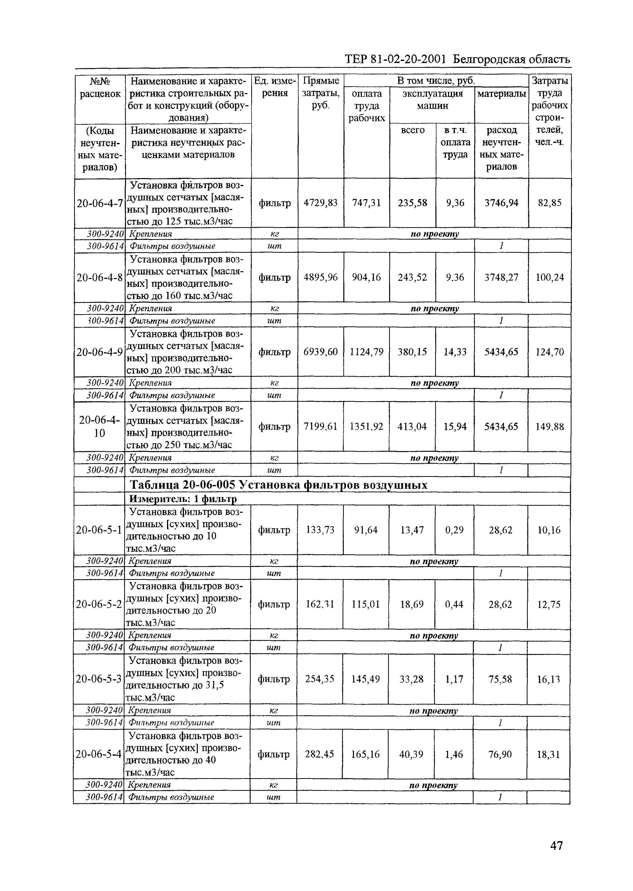 ТЕР 2001-20 Белгородской области