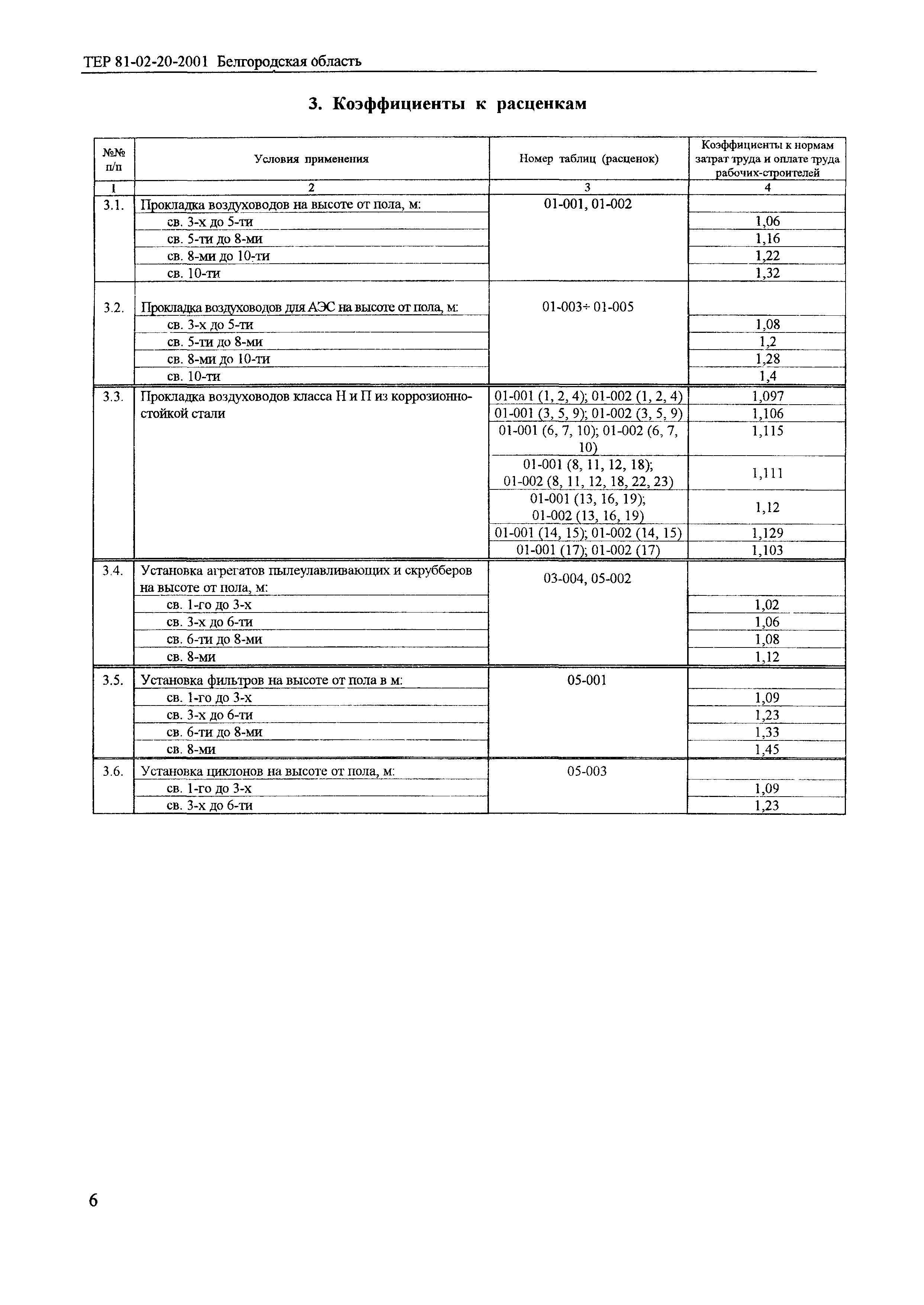 ТЕР 2001-20 Белгородской области