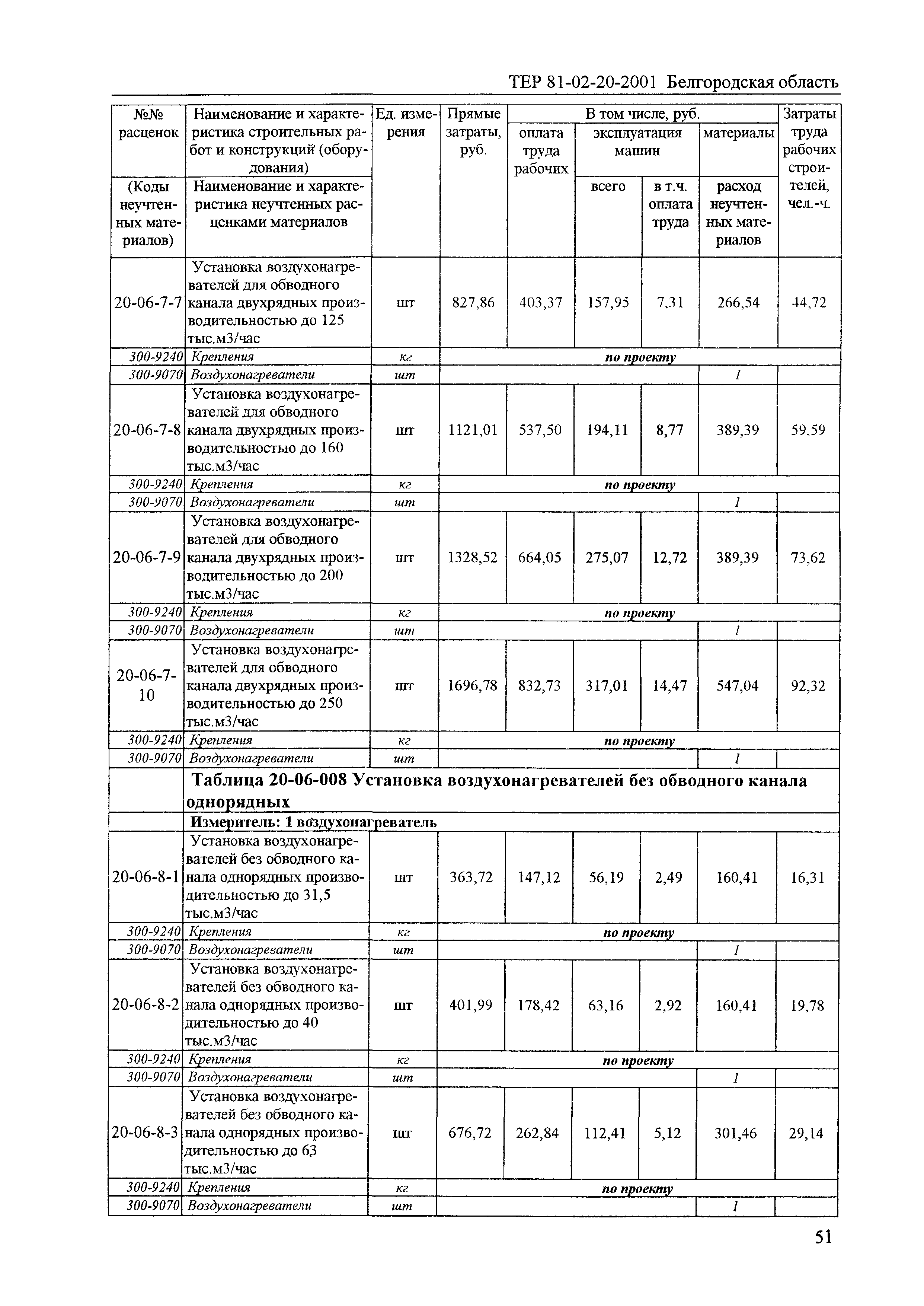 ТЕР 2001-20 Белгородской области