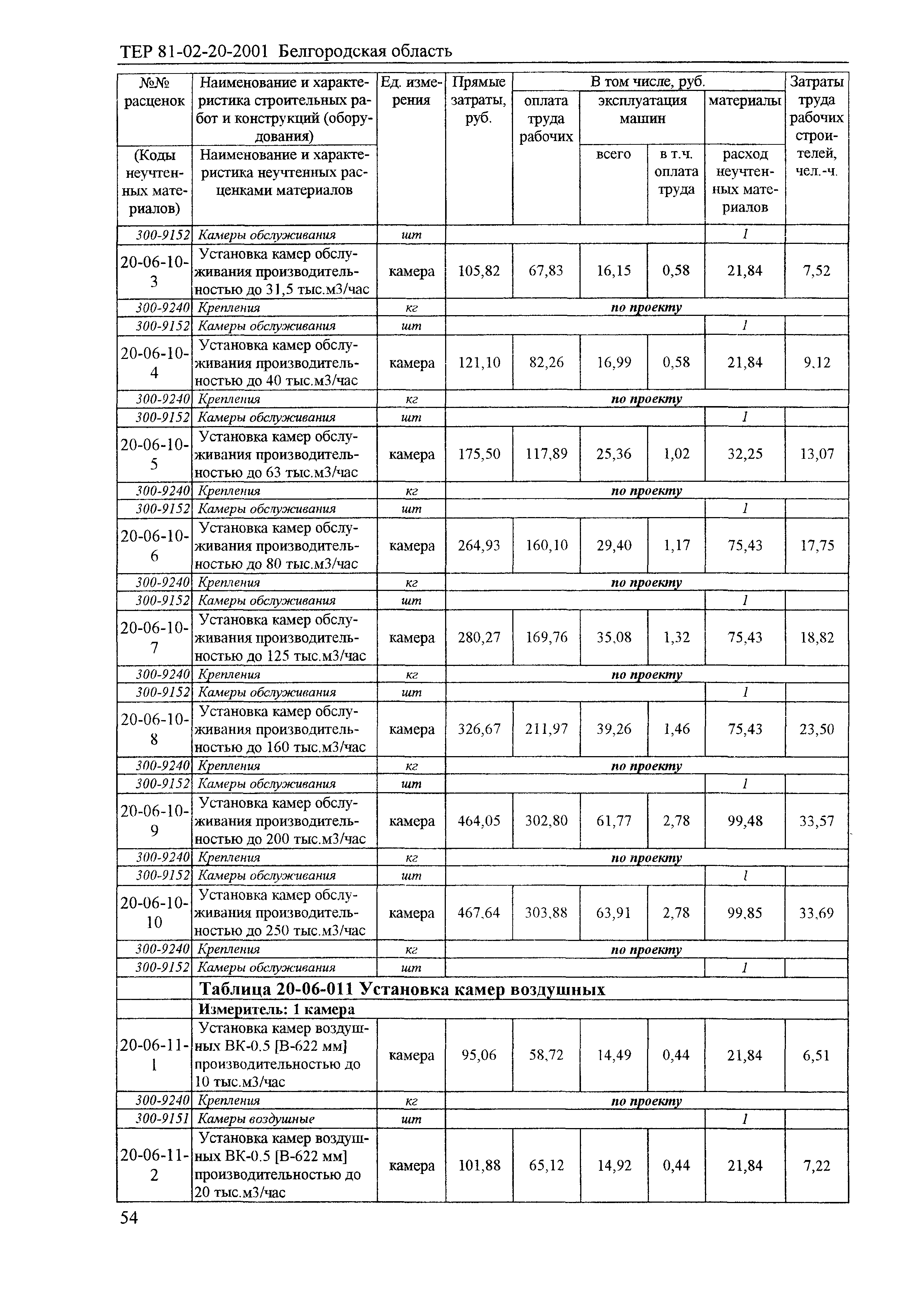 ТЕР 2001-20 Белгородской области