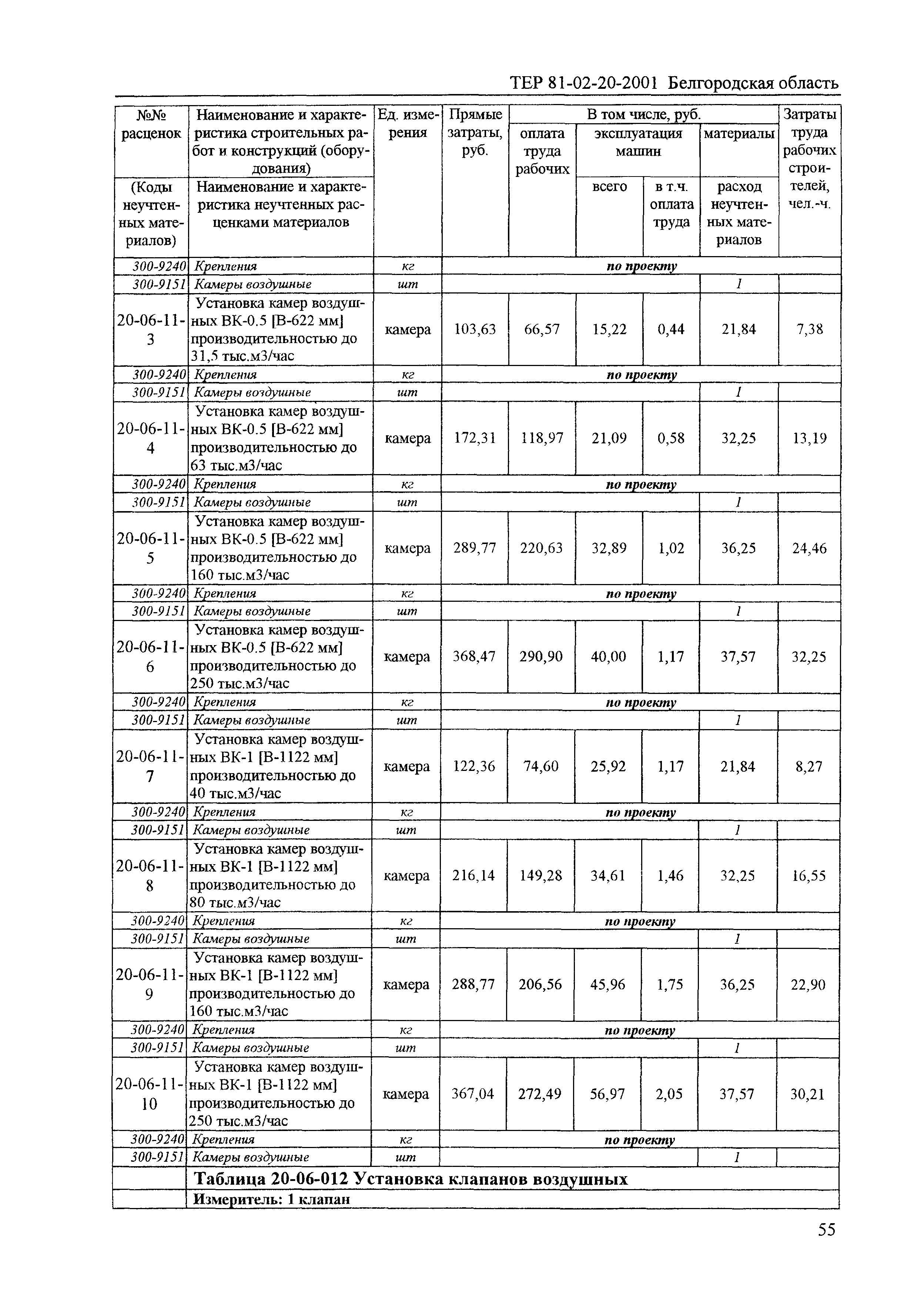 ТЕР 2001-20 Белгородской области