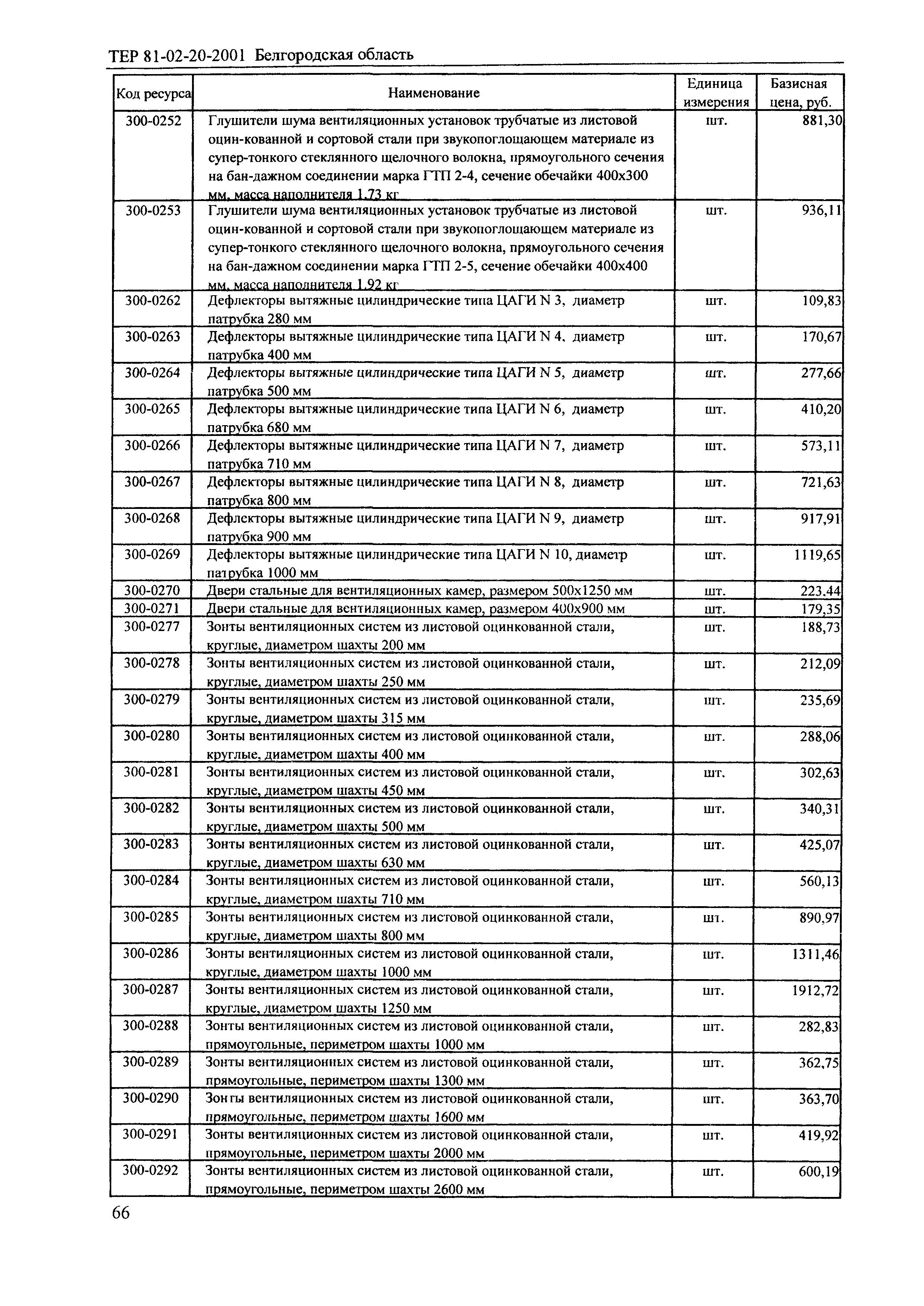 ТЕР 2001-20 Белгородской области