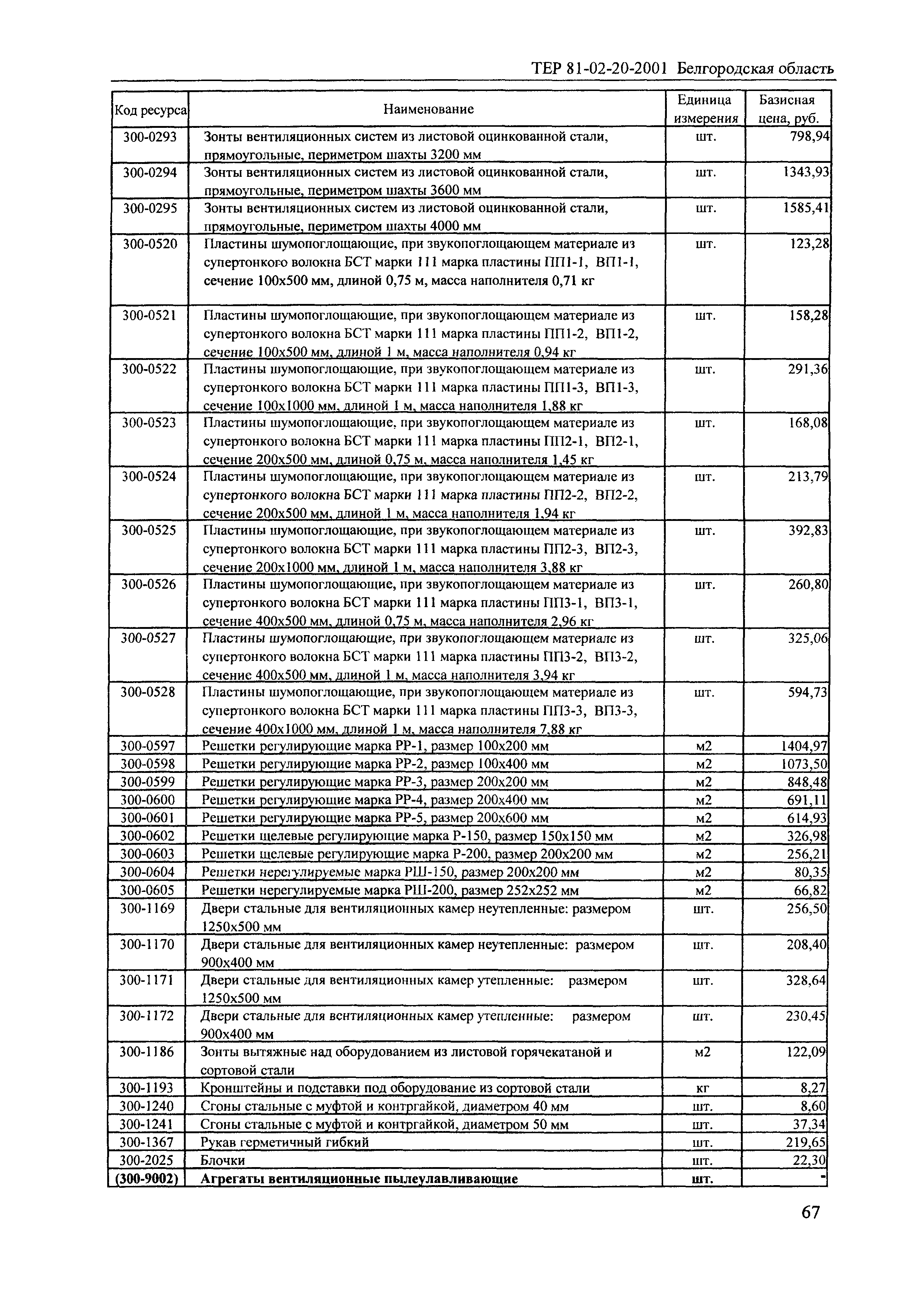 ТЕР 2001-20 Белгородской области