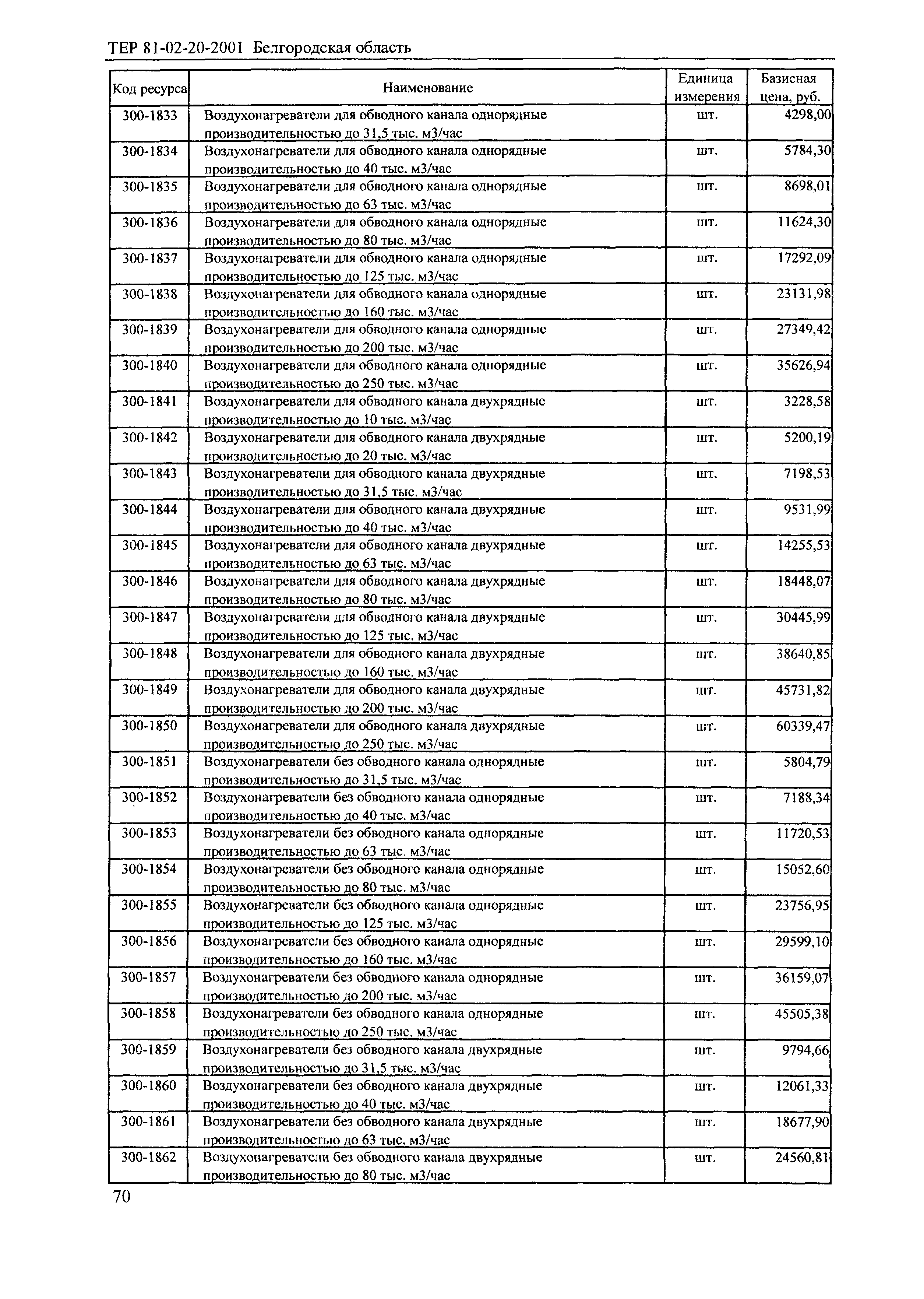 ТЕР 2001-20 Белгородской области