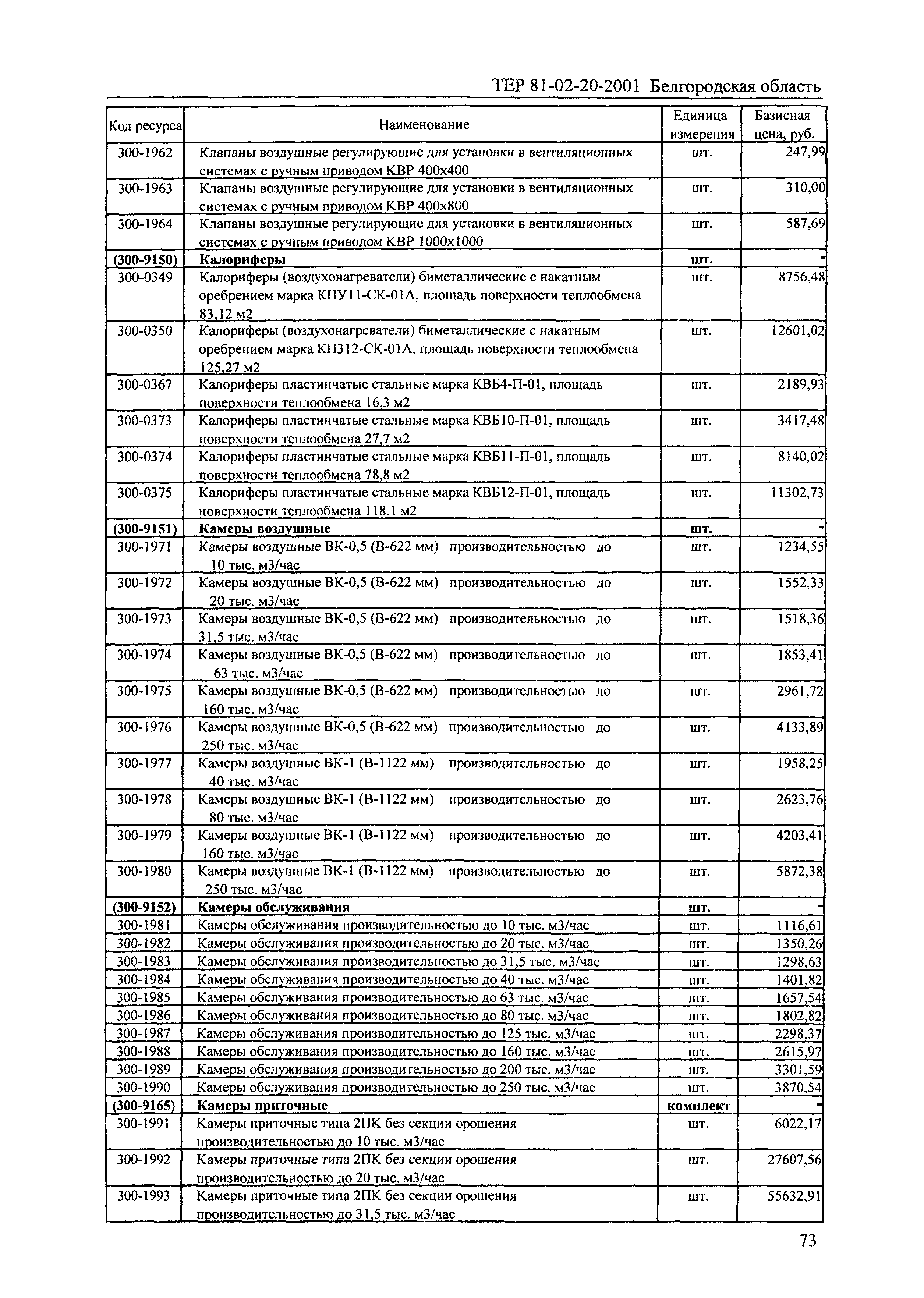 ТЕР 2001-20 Белгородской области