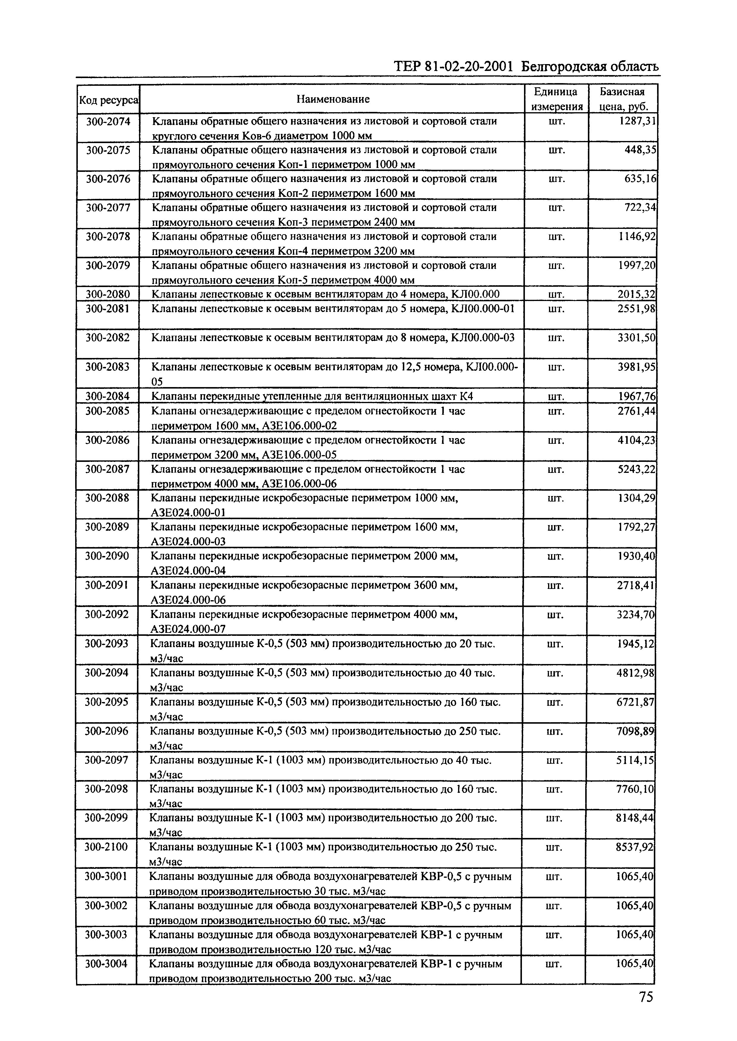 ТЕР 2001-20 Белгородской области