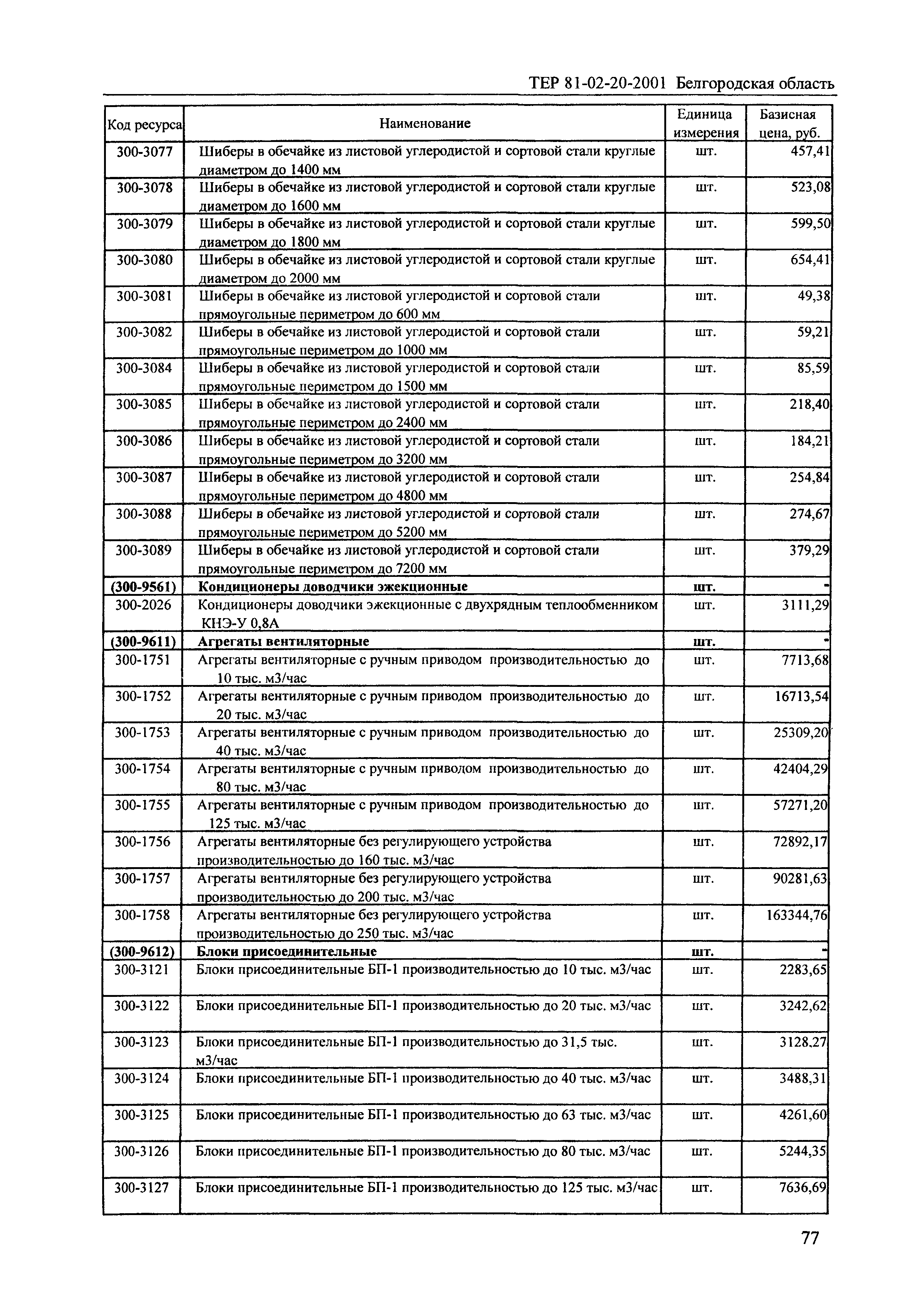 ТЕР 2001-20 Белгородской области