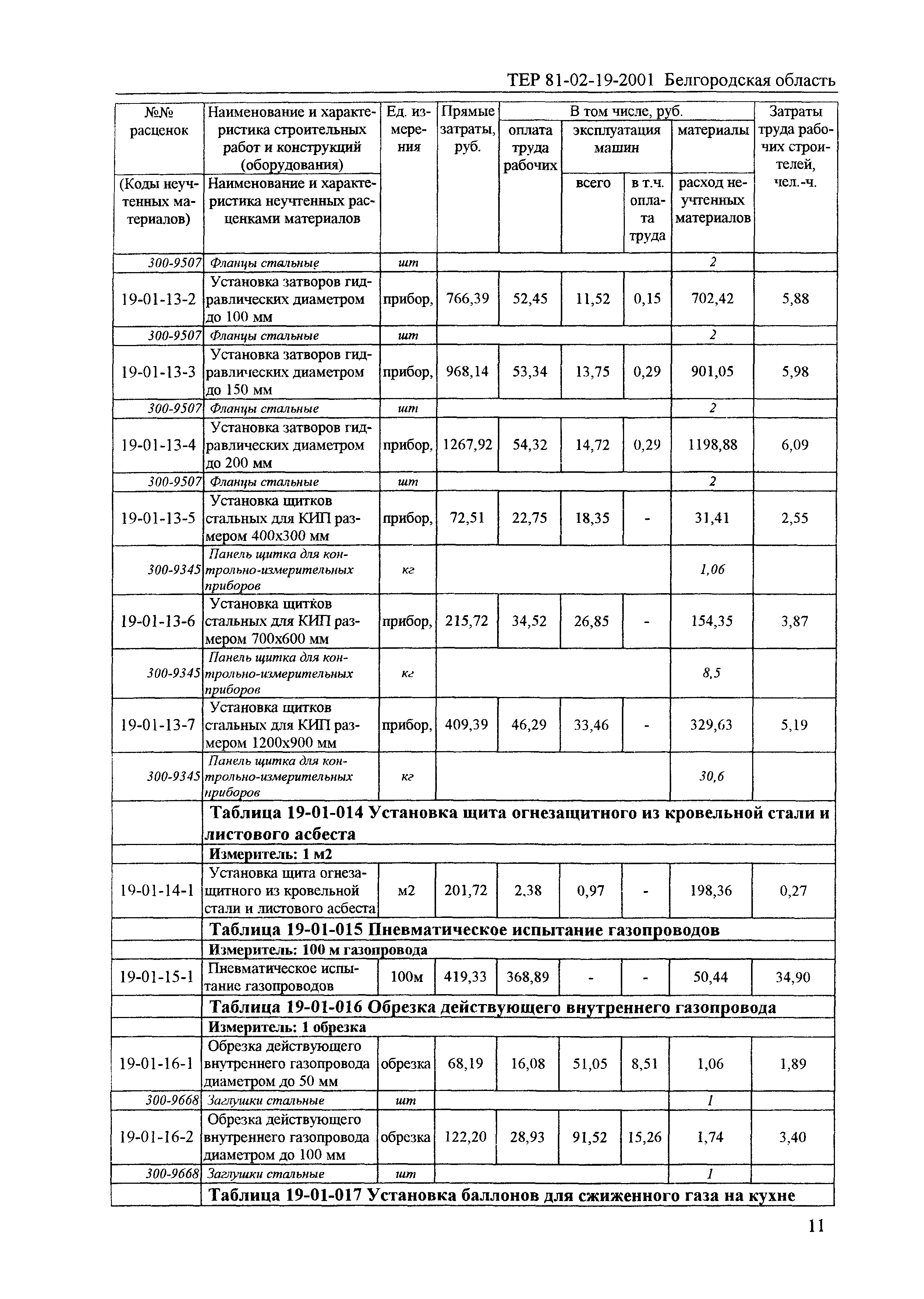 ТЕР 2001-19 Белгородской области