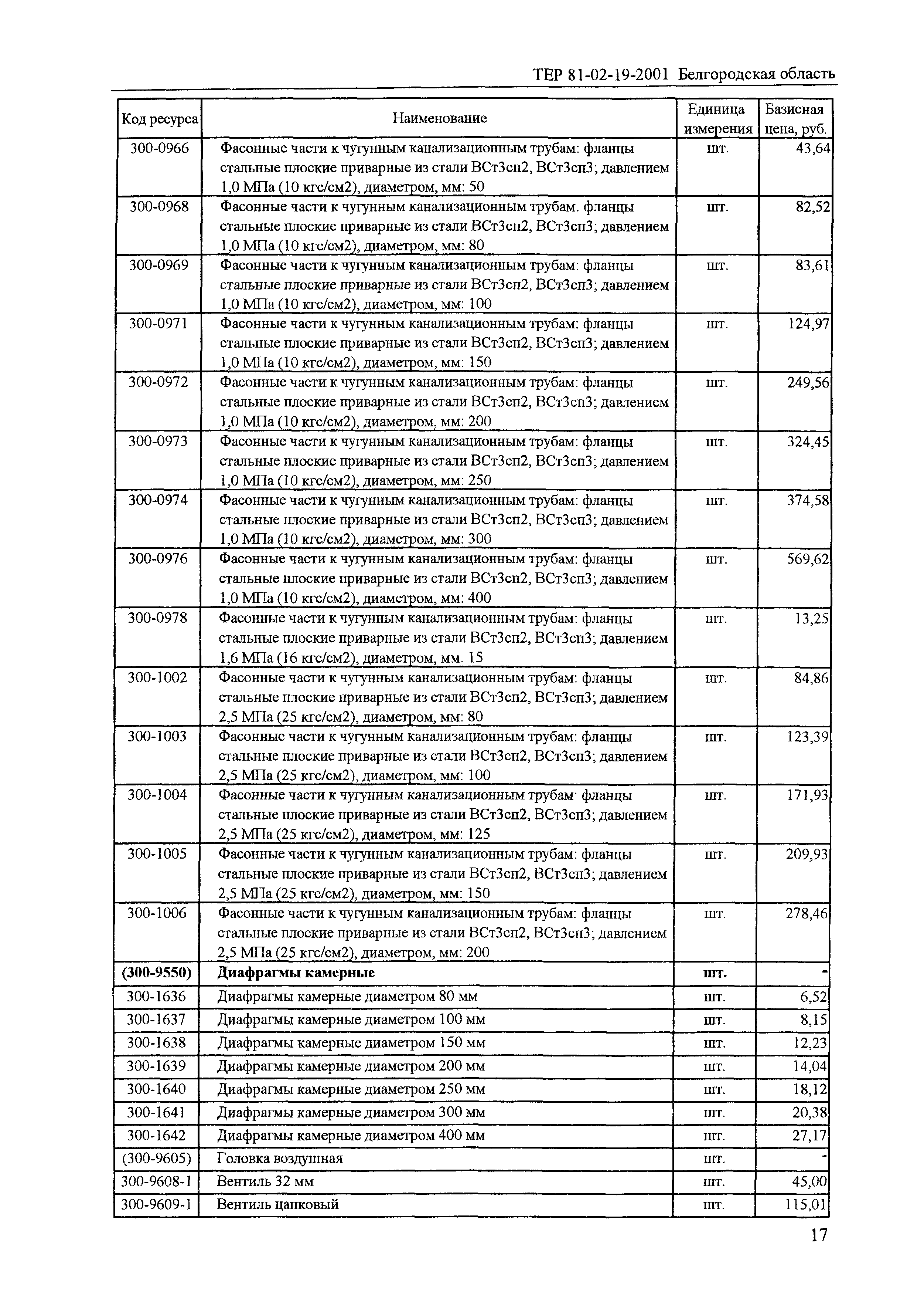 ТЕР 2001-19 Белгородской области