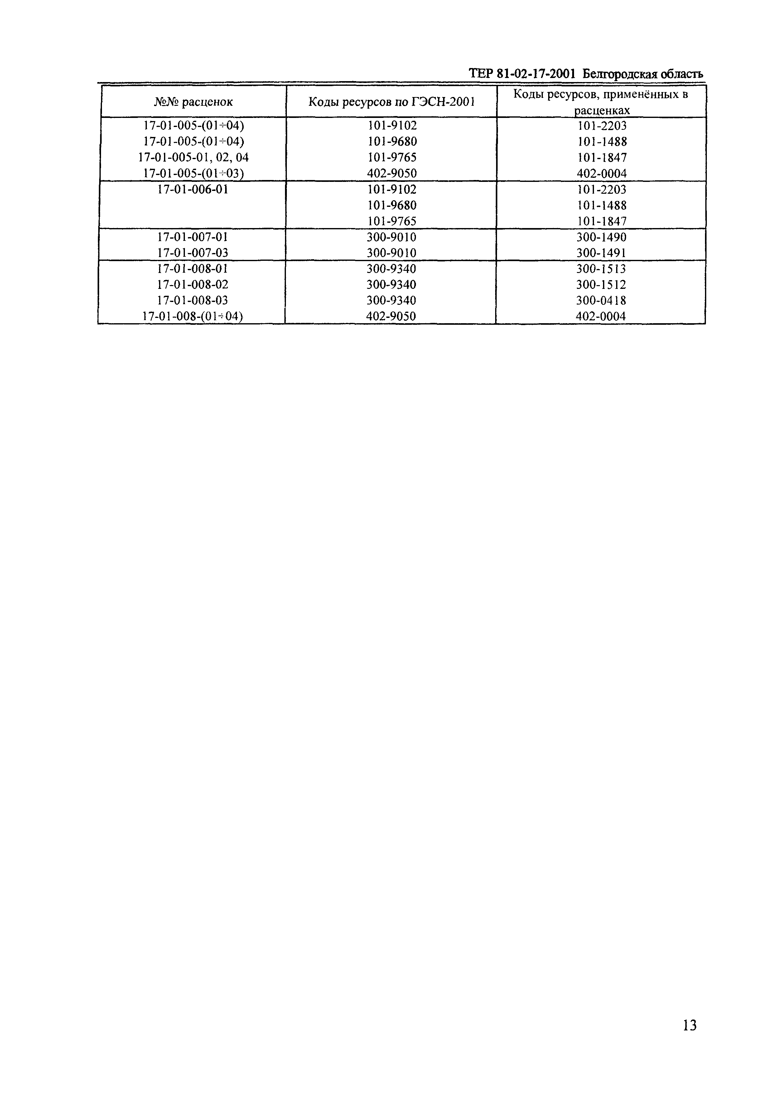 ТЕР 2001-17 Белгородской области