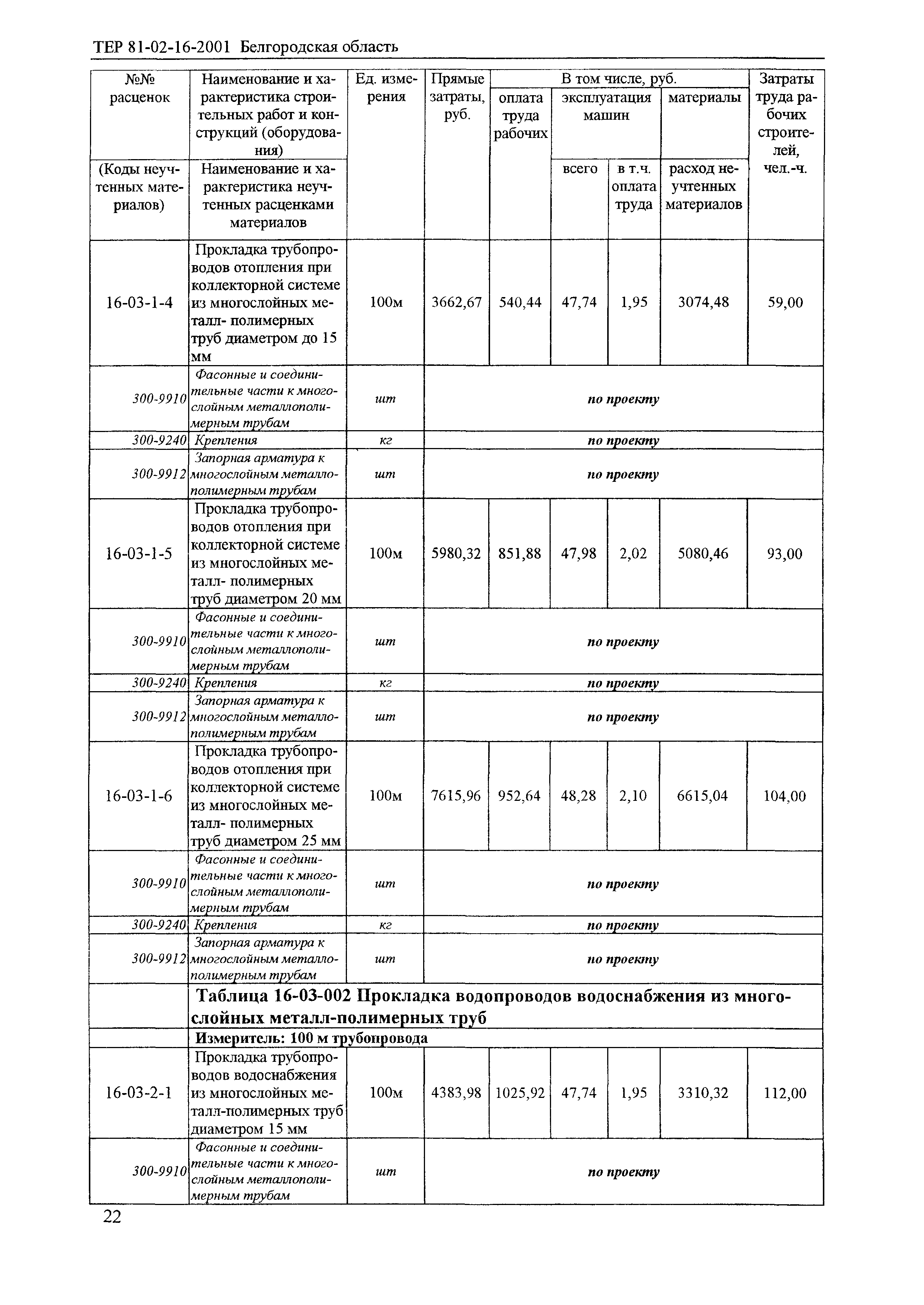 ТЕР 2001-16 Белгородской области