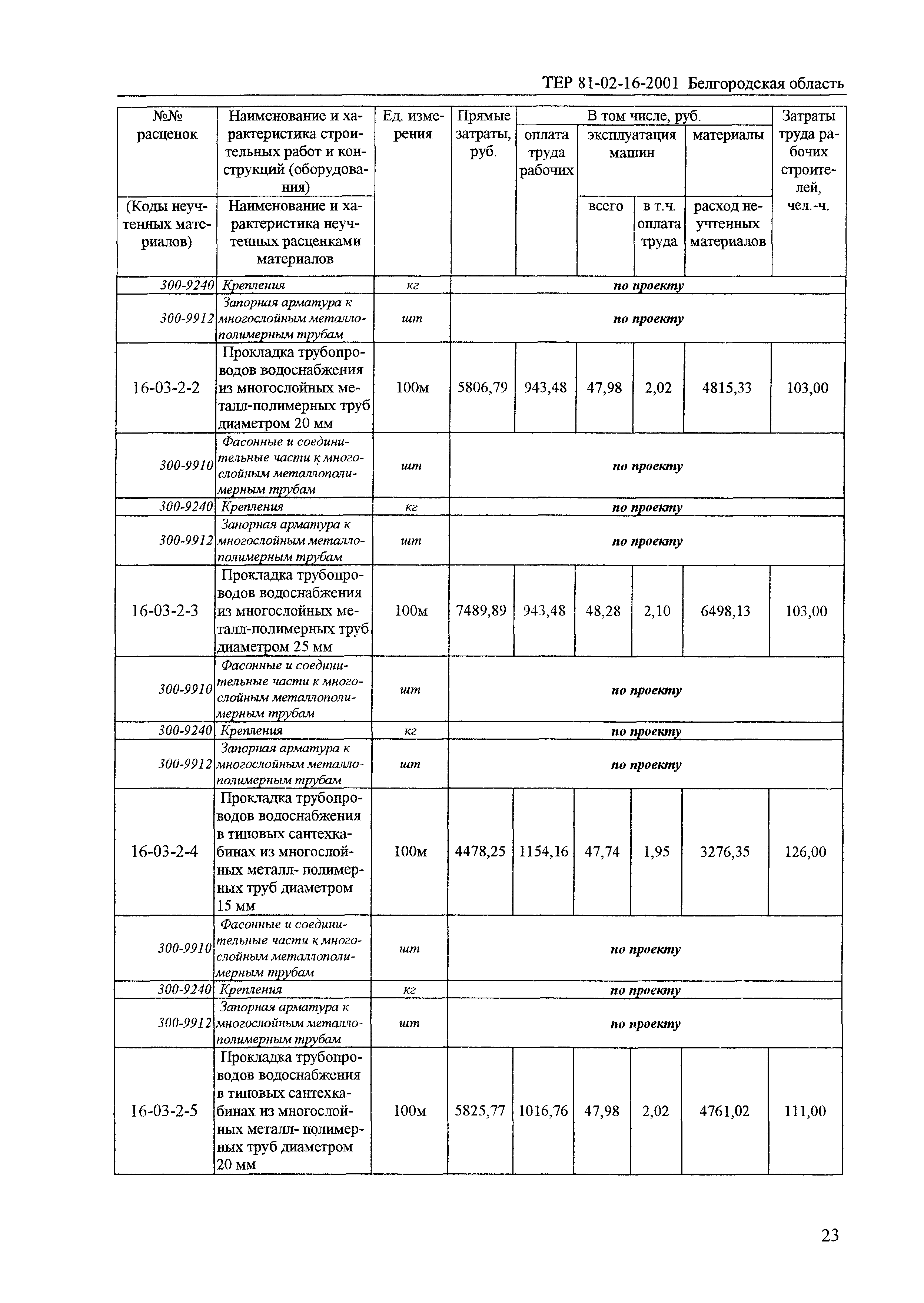 ТЕР 2001-16 Белгородской области