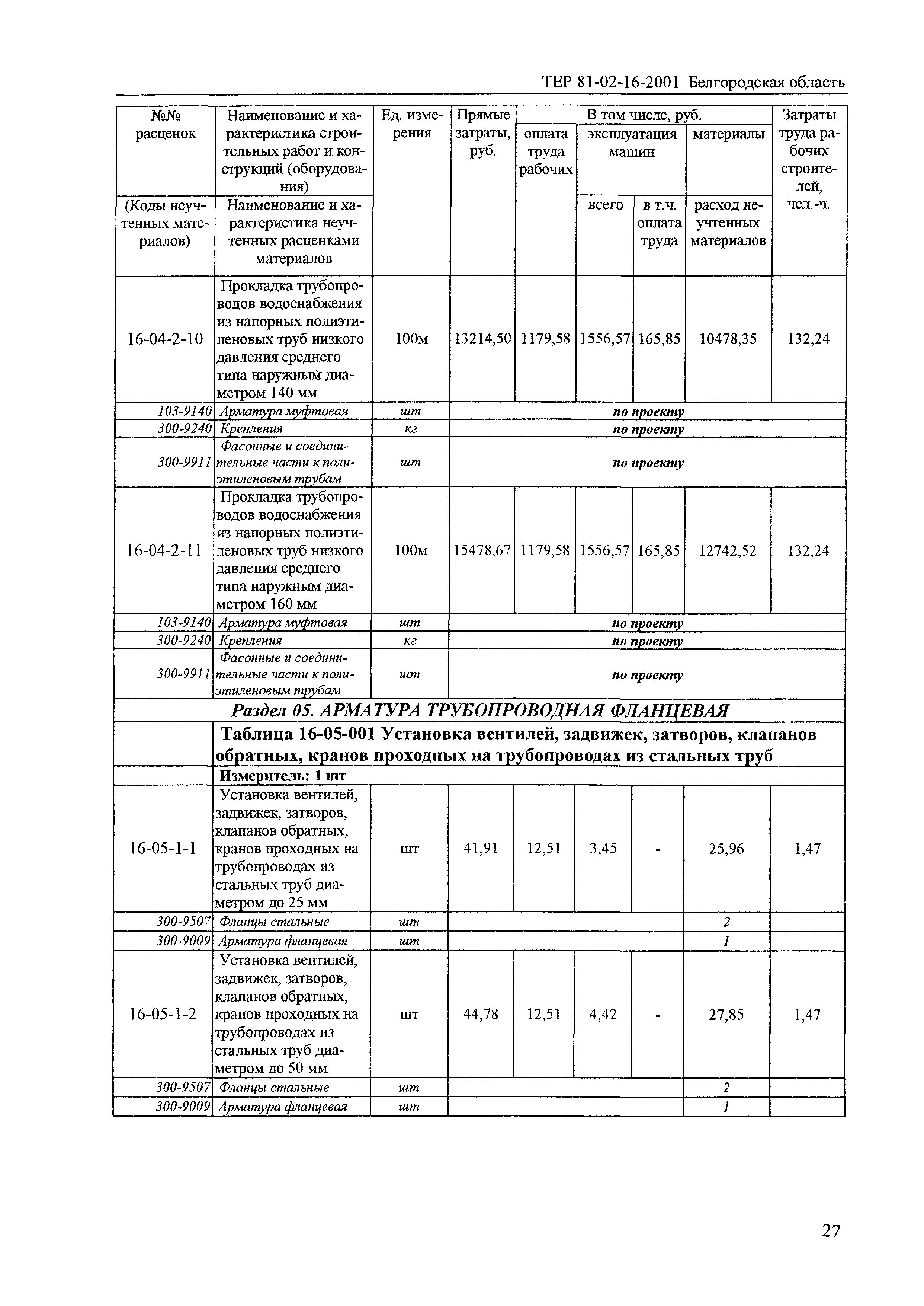 ТЕР 2001-16 Белгородской области