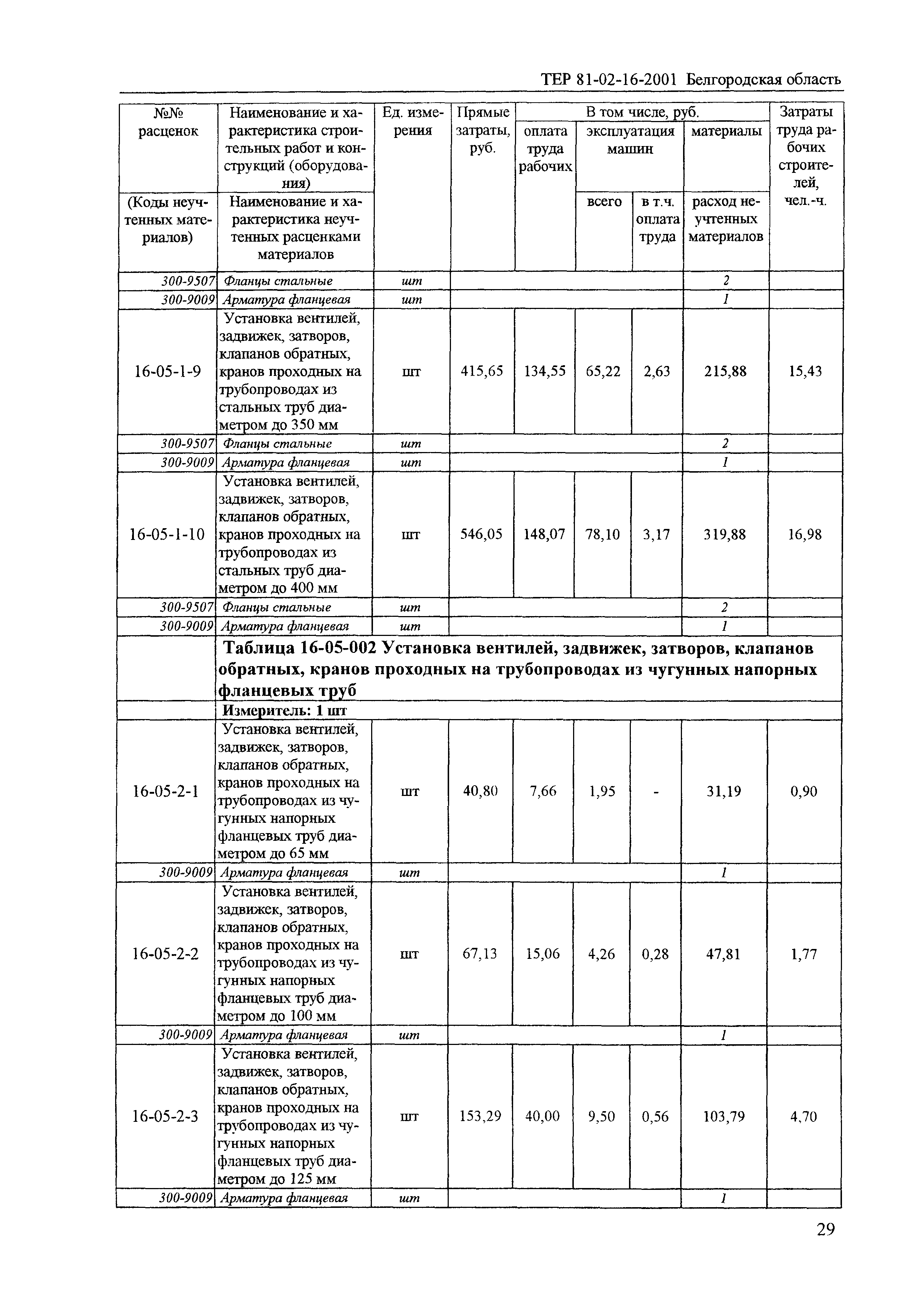 ТЕР 2001-16 Белгородской области