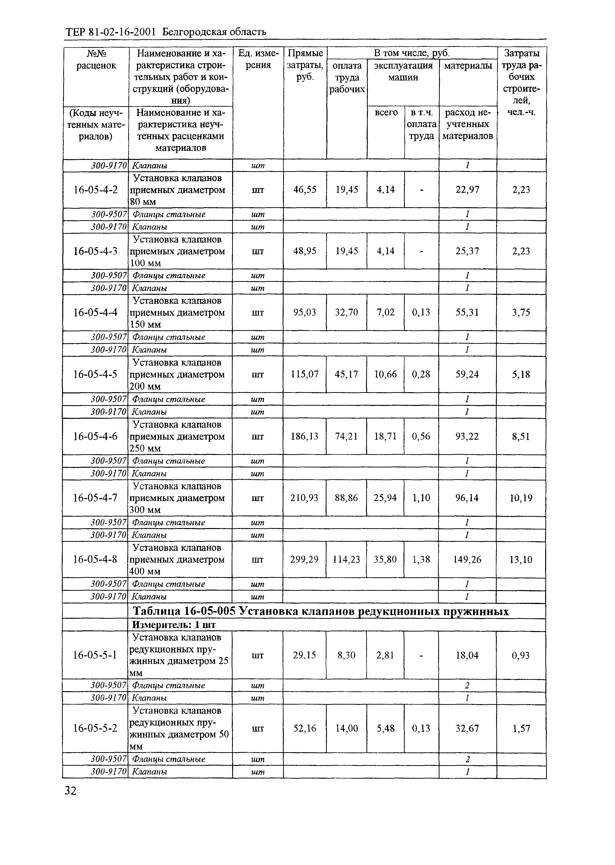 ТЕР 2001-16 Белгородской области