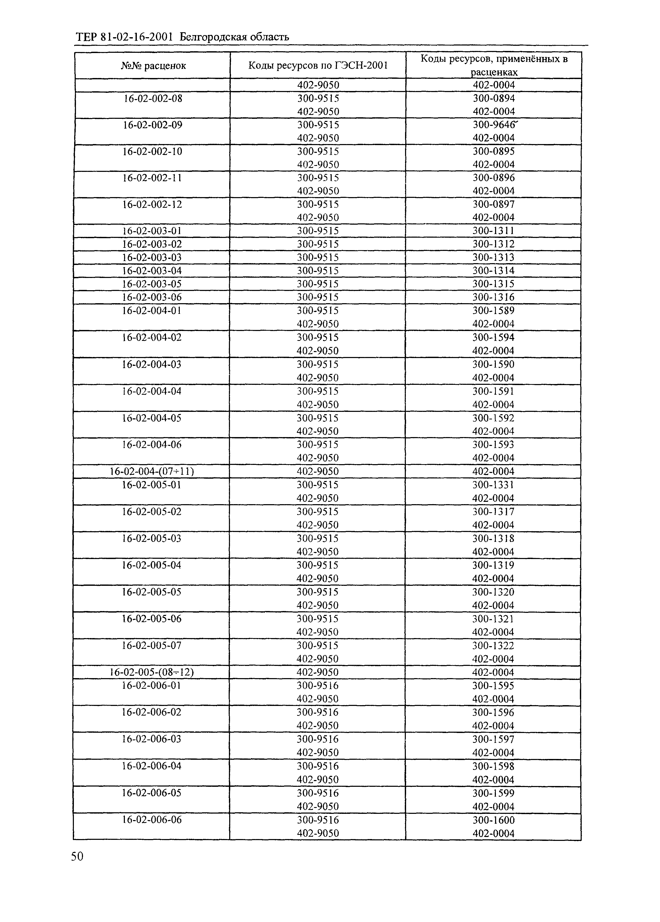 ТЕР 2001-16 Белгородской области