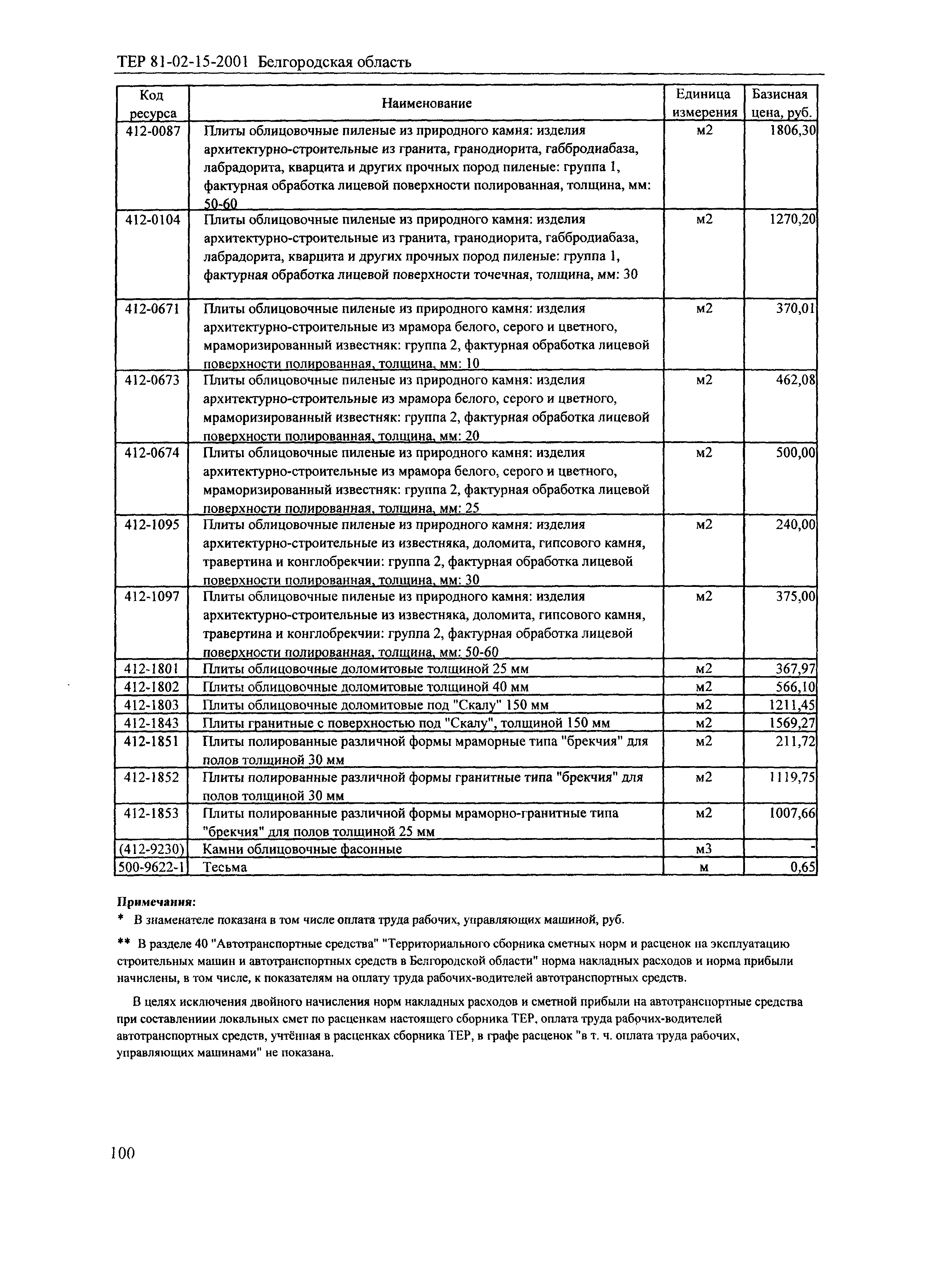 ТЕР 2001-15 Белгородской области