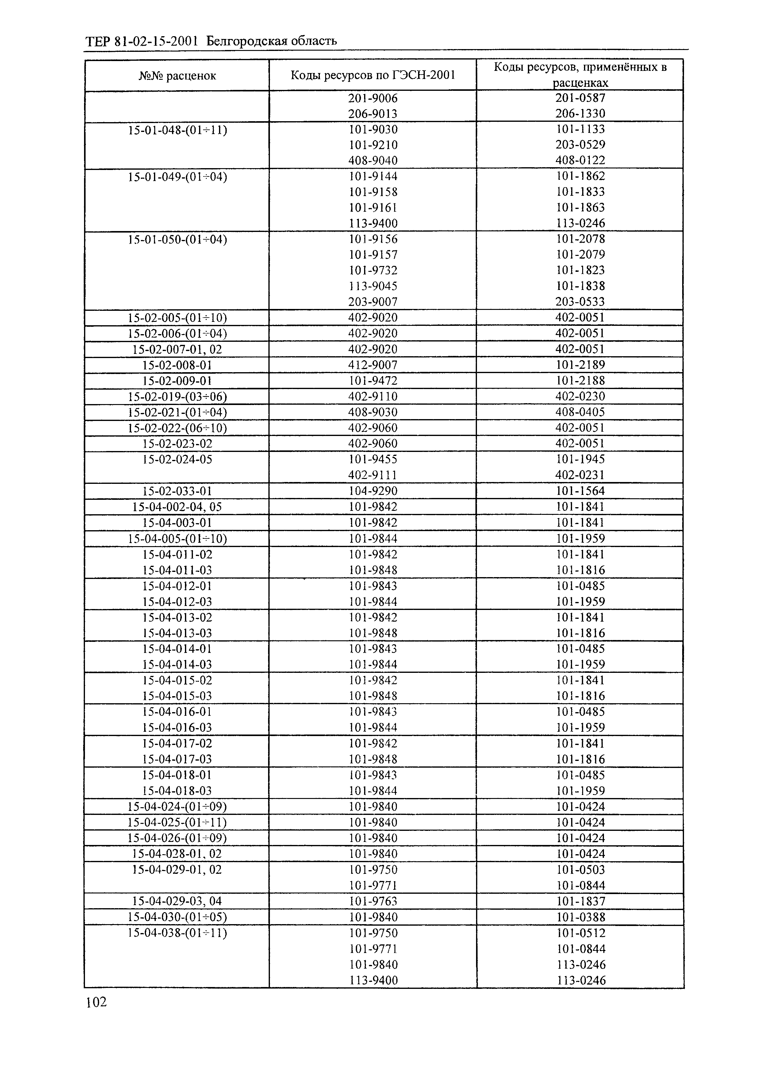 ТЕР 2001-15 Белгородской области