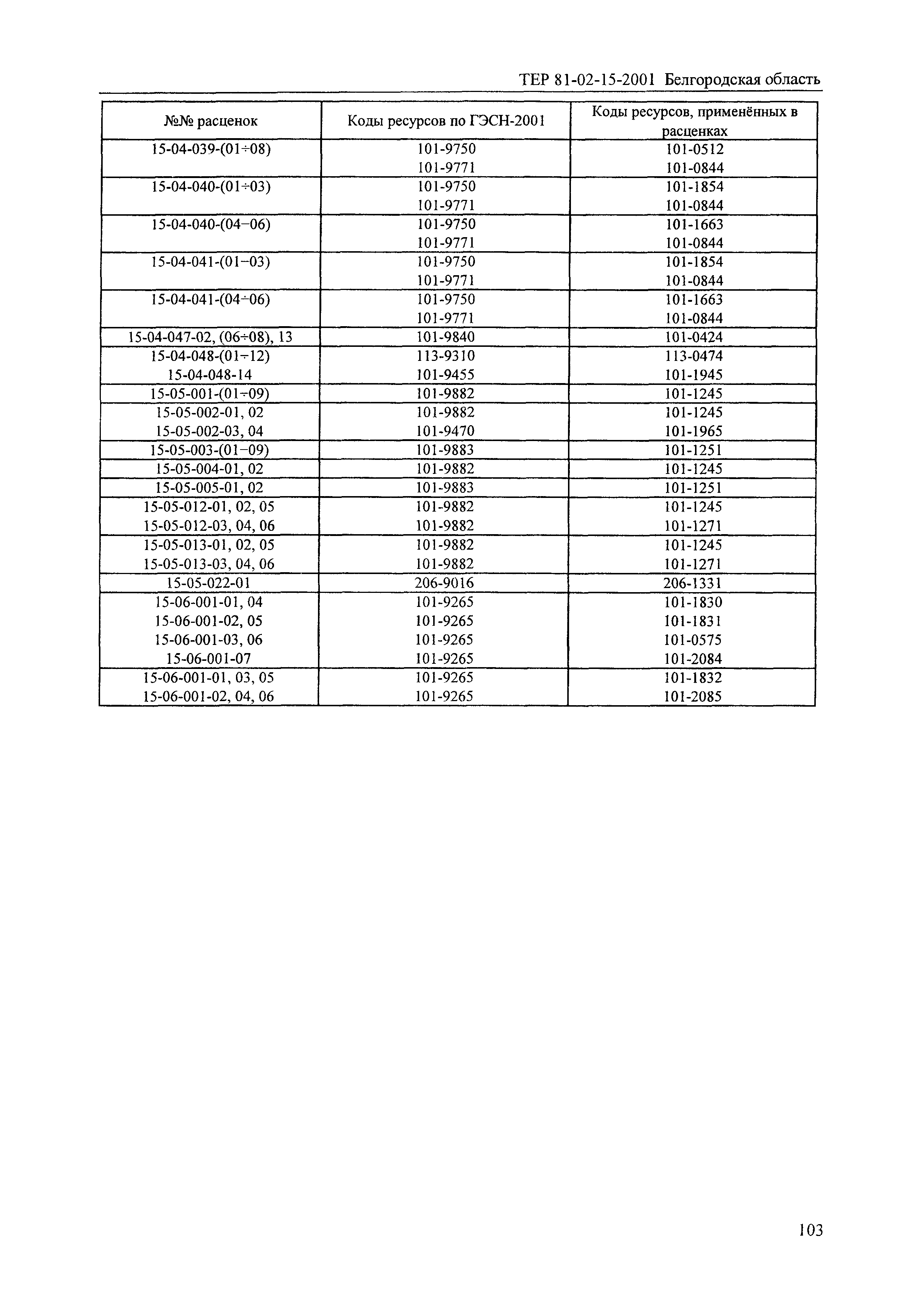 ТЕР 2001-15 Белгородской области