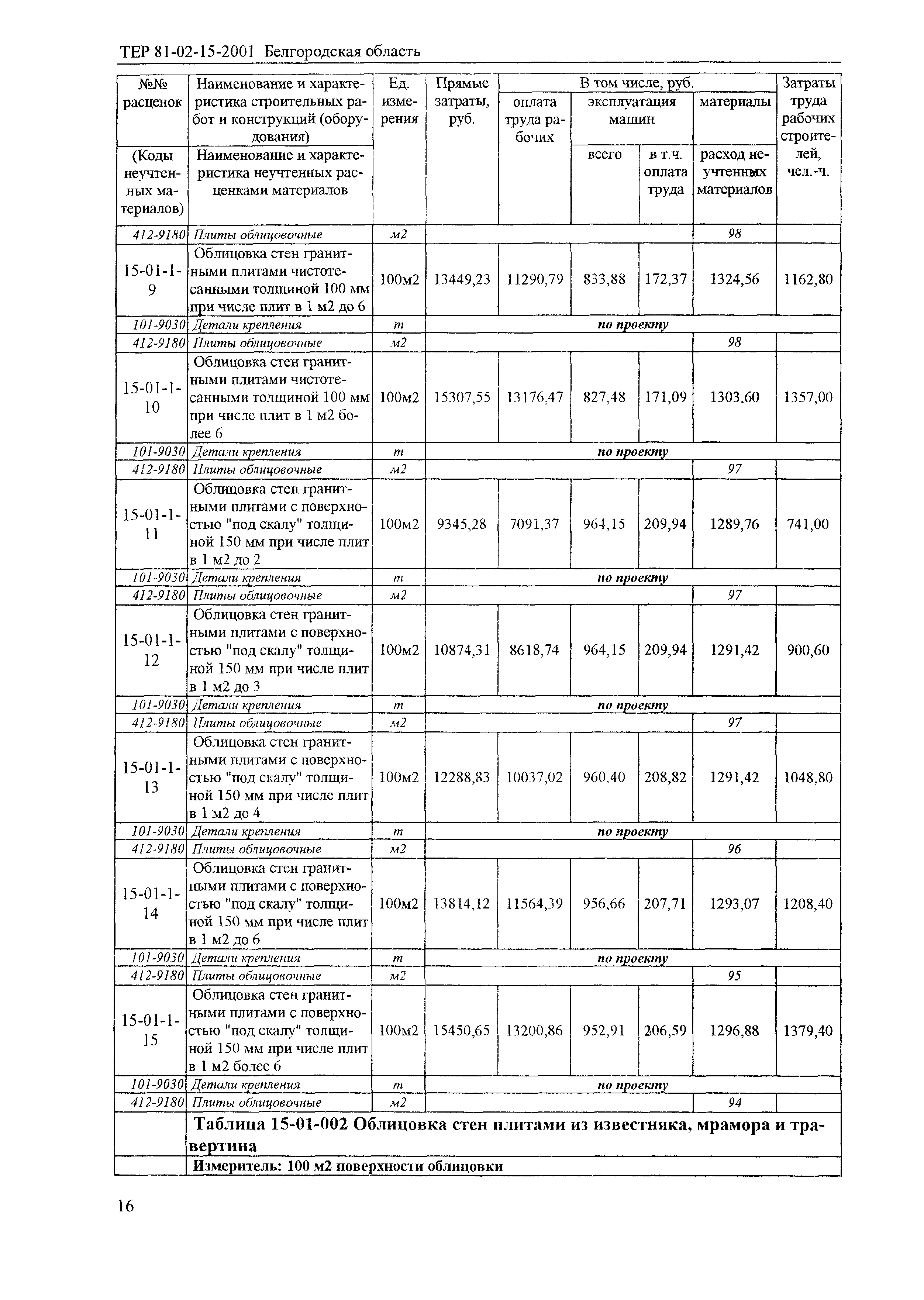 ТЕР 2001-15 Белгородской области