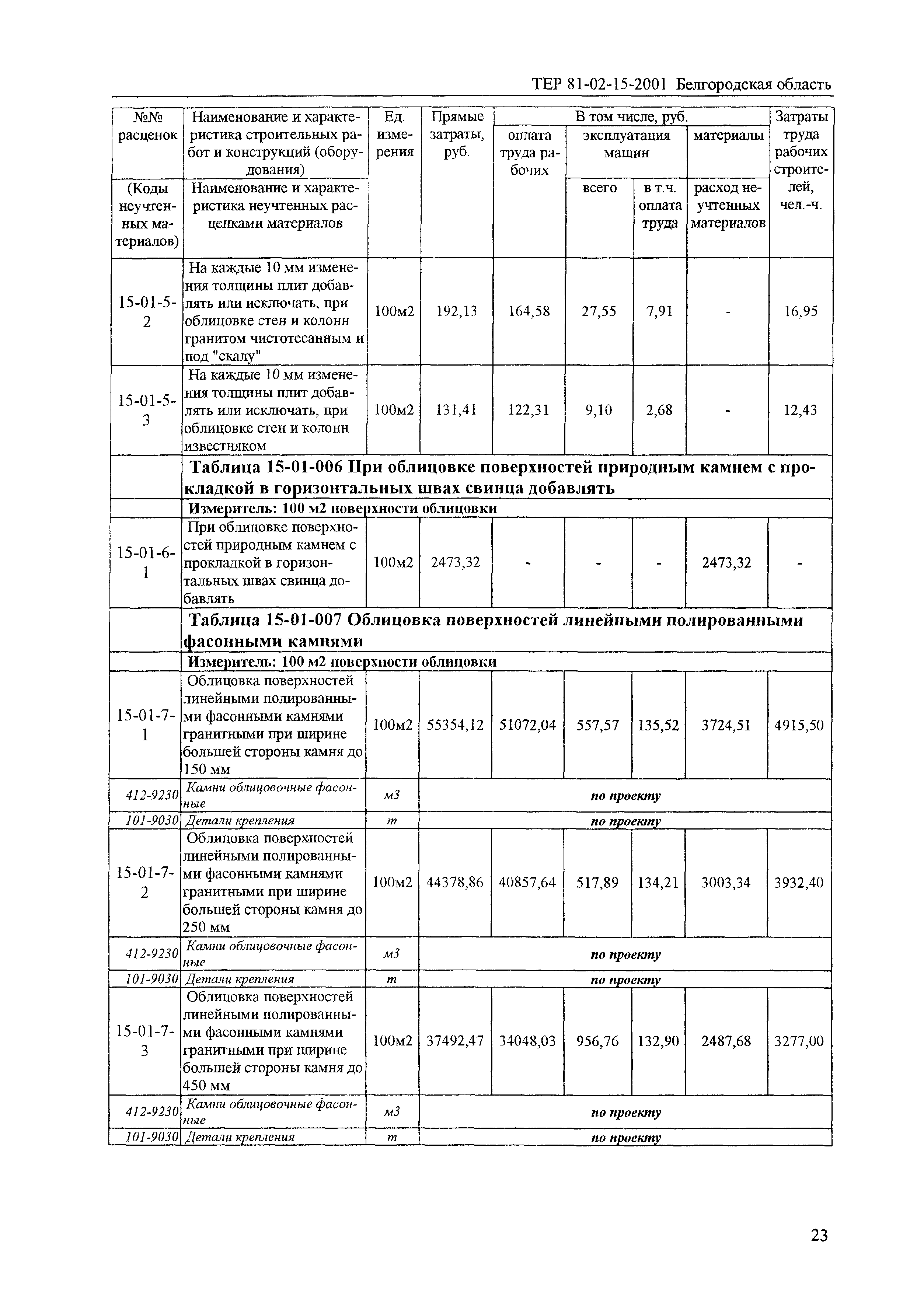 ТЕР 2001-15 Белгородской области